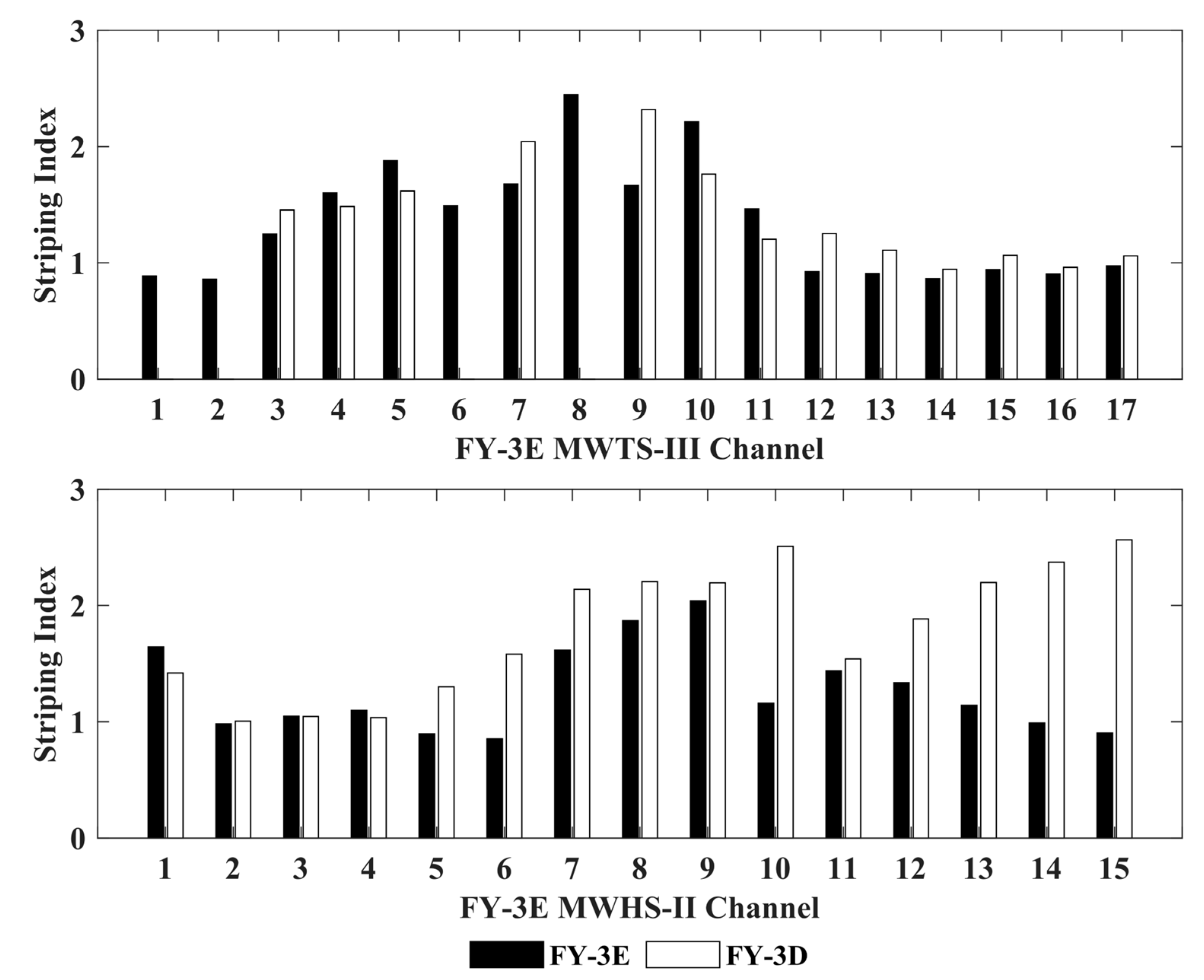 Remotesensing 14 05014 g008