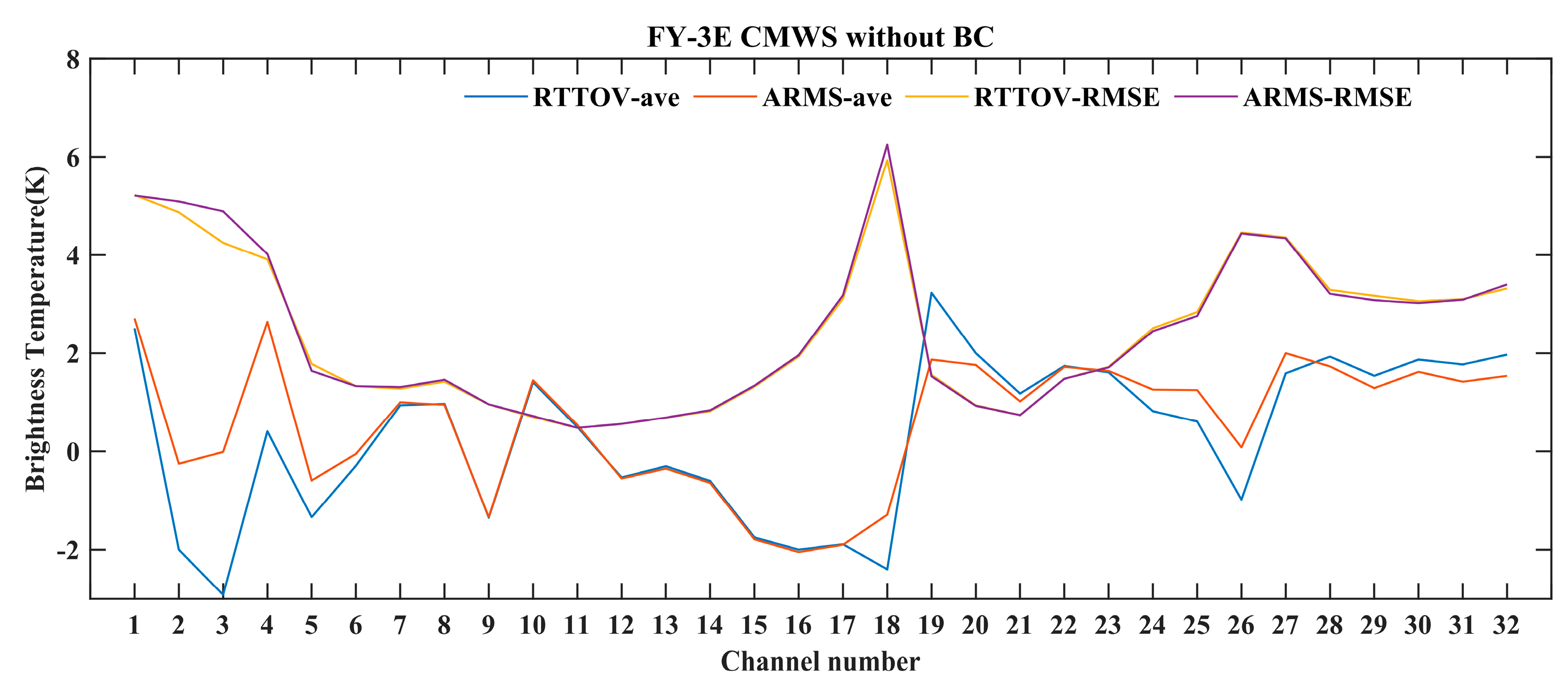 Remotesensing 14 05014 g009