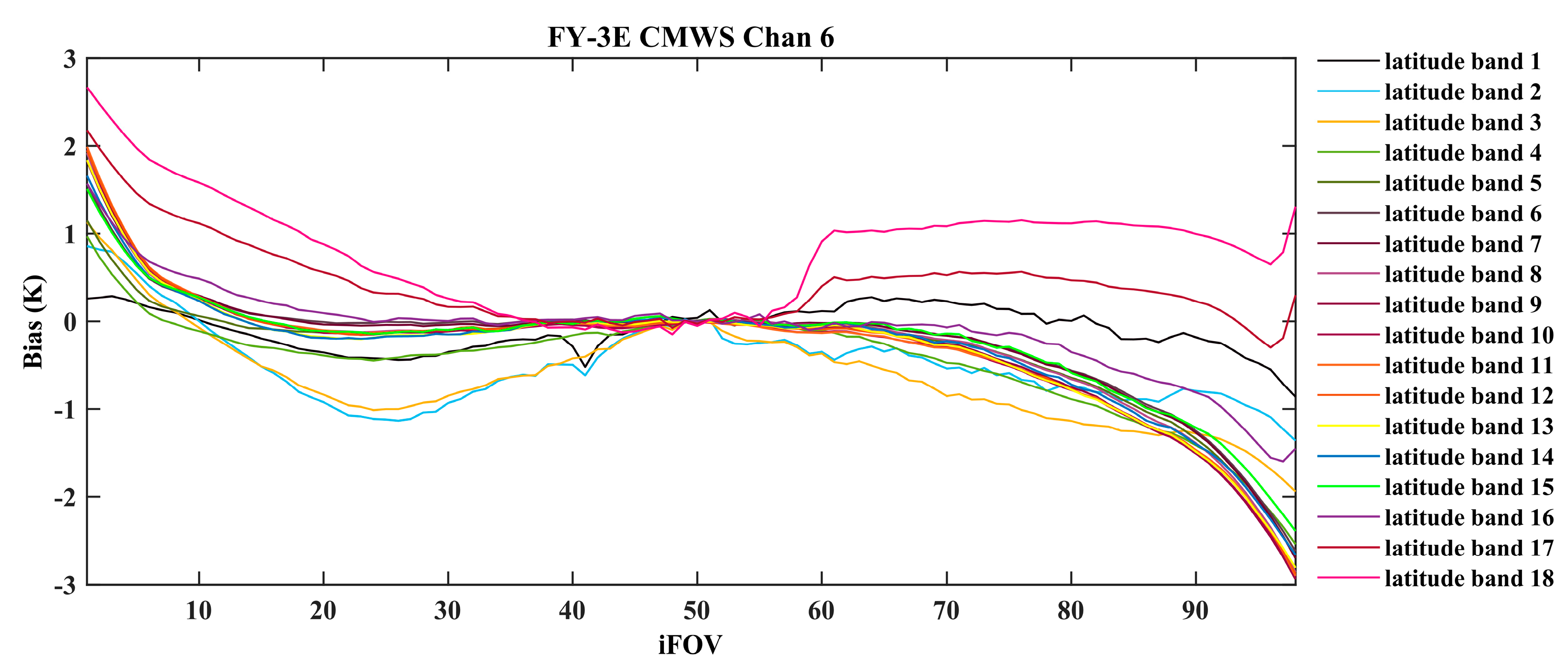 Remotesensing 14 05014 g010