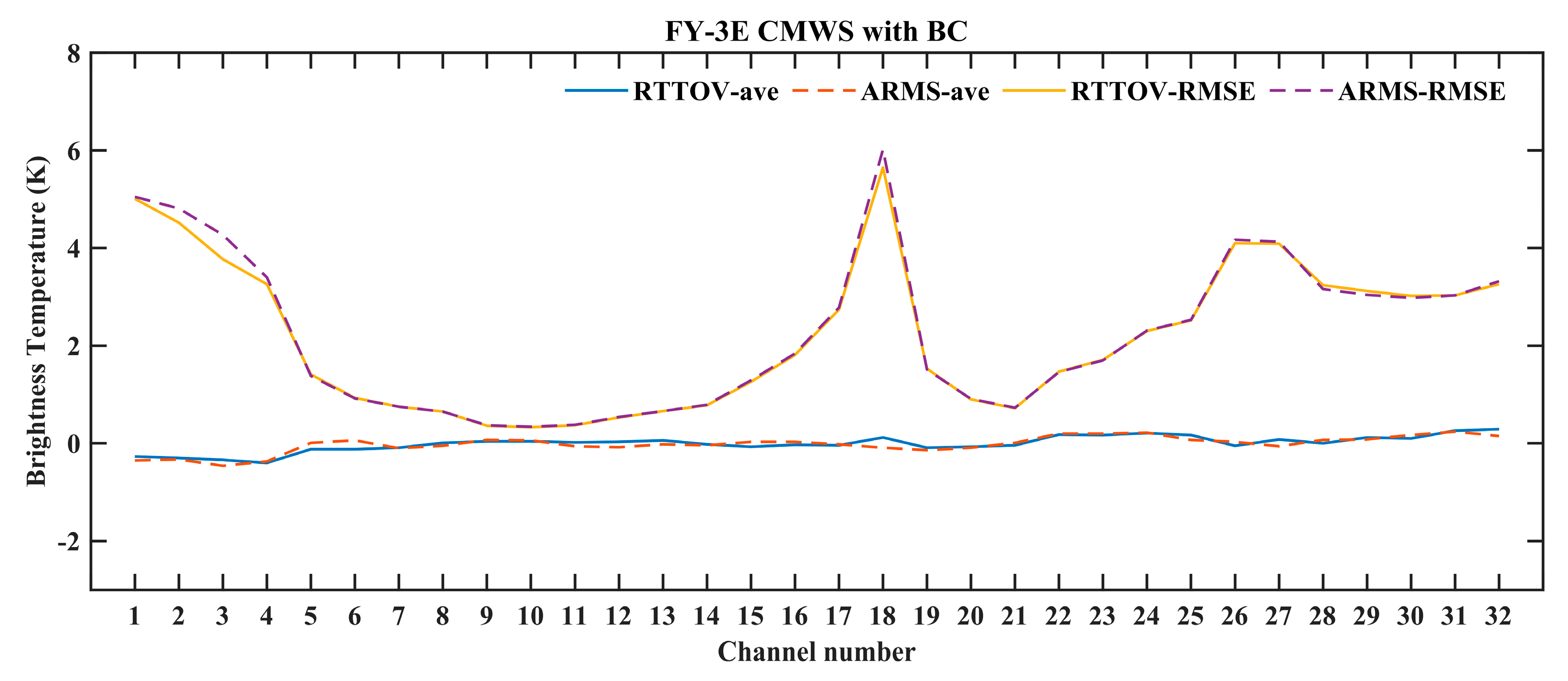 Remotesensing 14 05014 g011