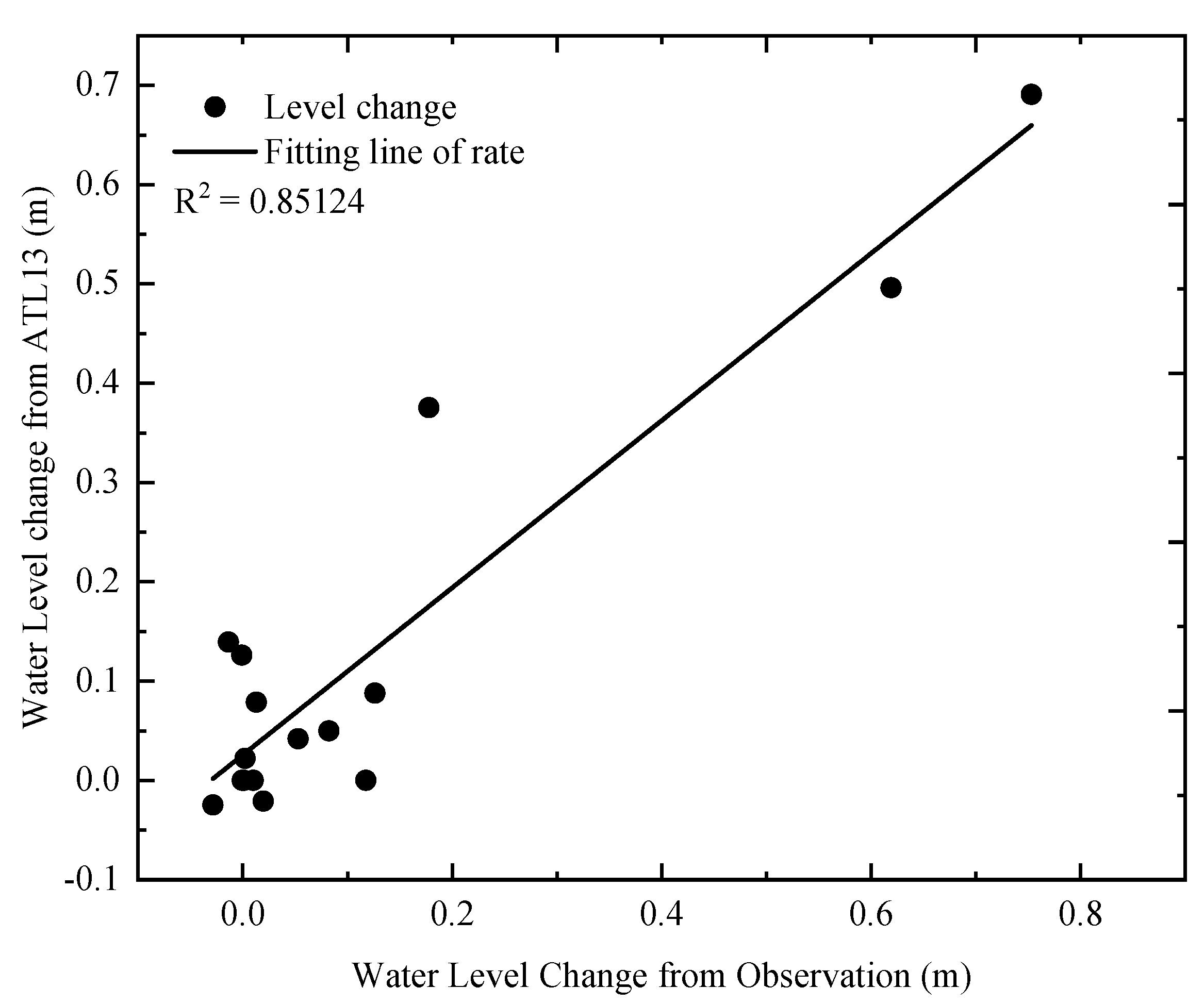 Remotesensing 14 05015 g006 Remotesensing 14 05015 g006