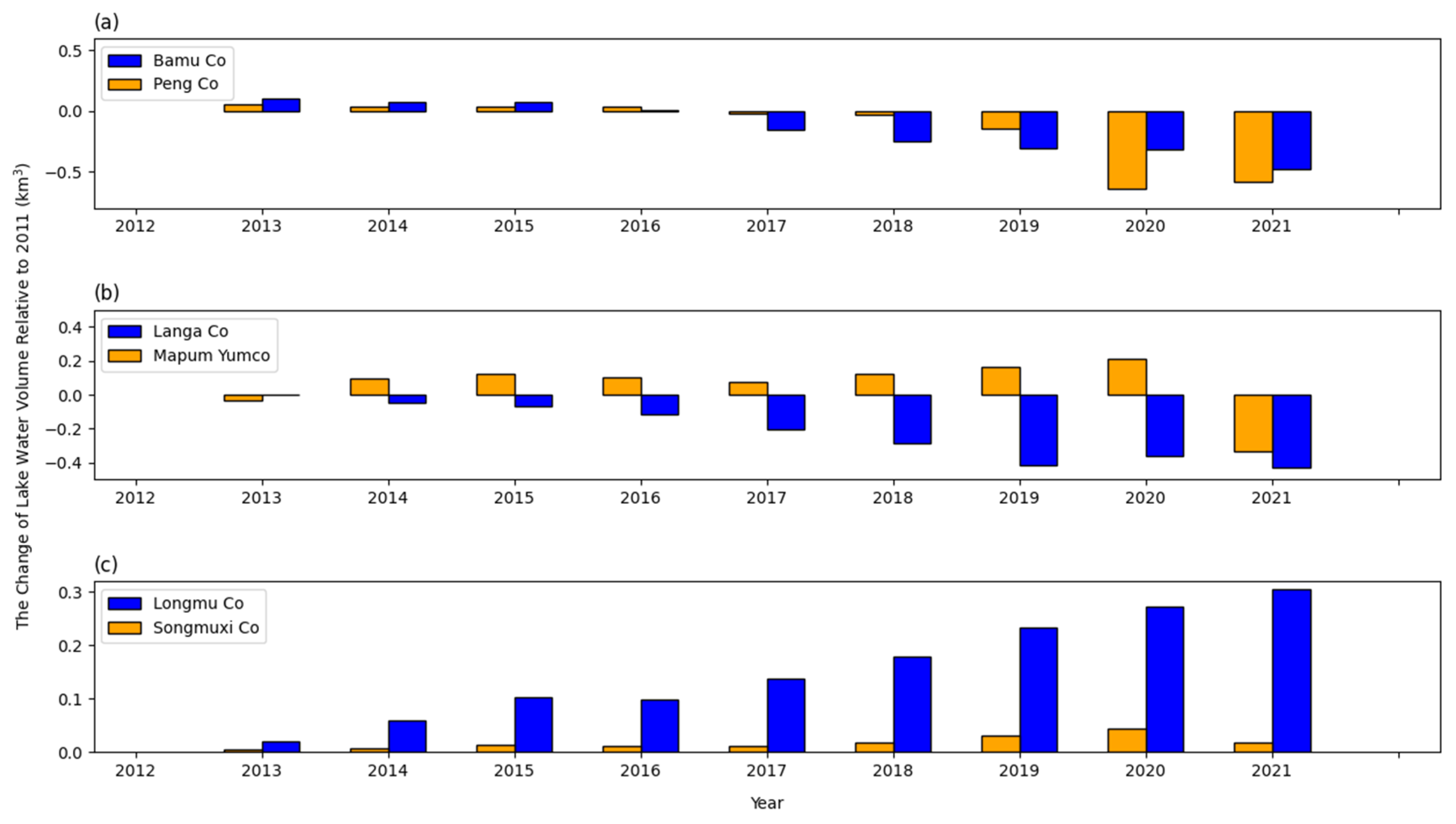 Remotesensing 14 05015 g008 Remotesensing 14 05015 g008