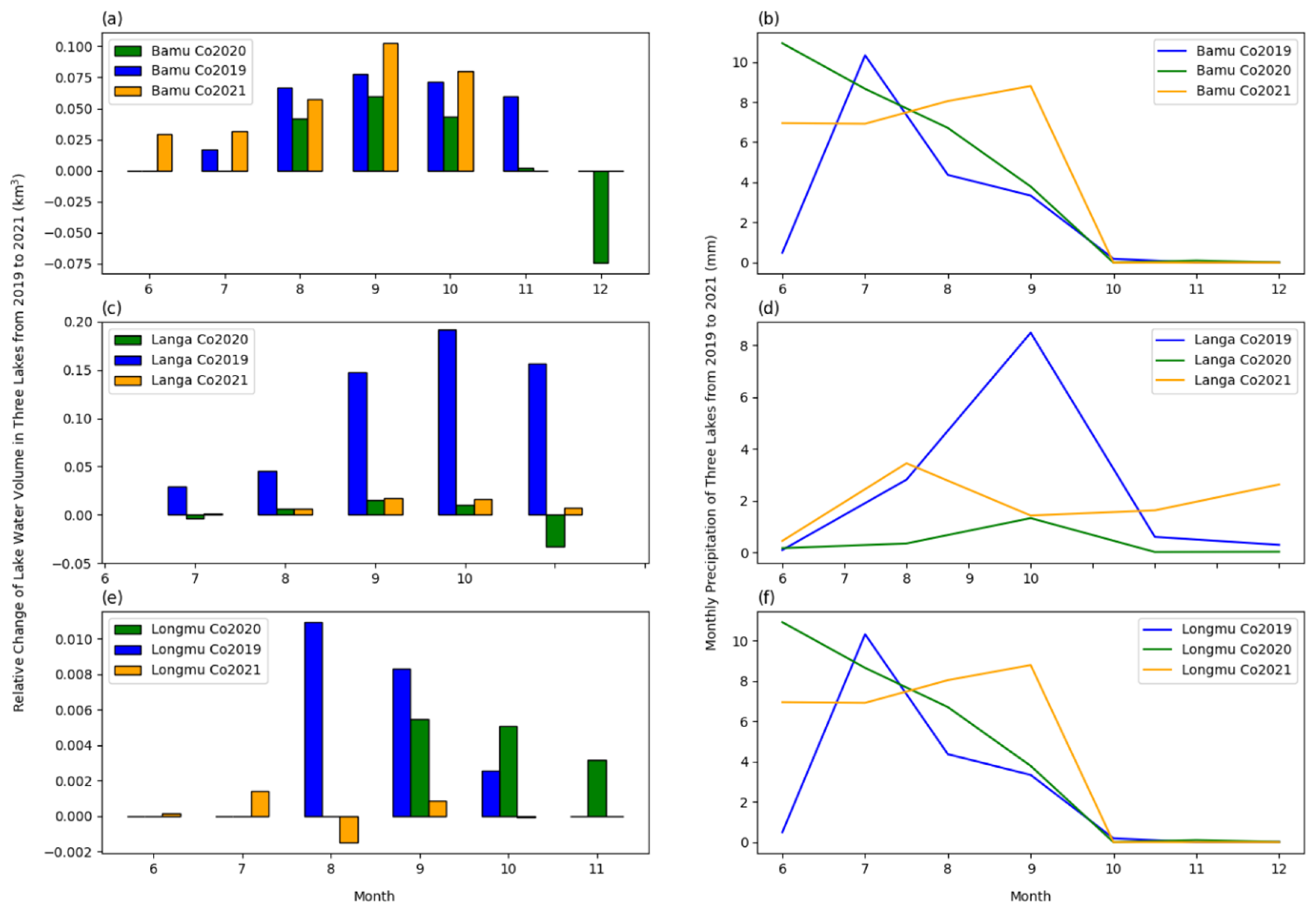 Remotesensing 14 05015 g009 Remotesensing 14 05015 g009