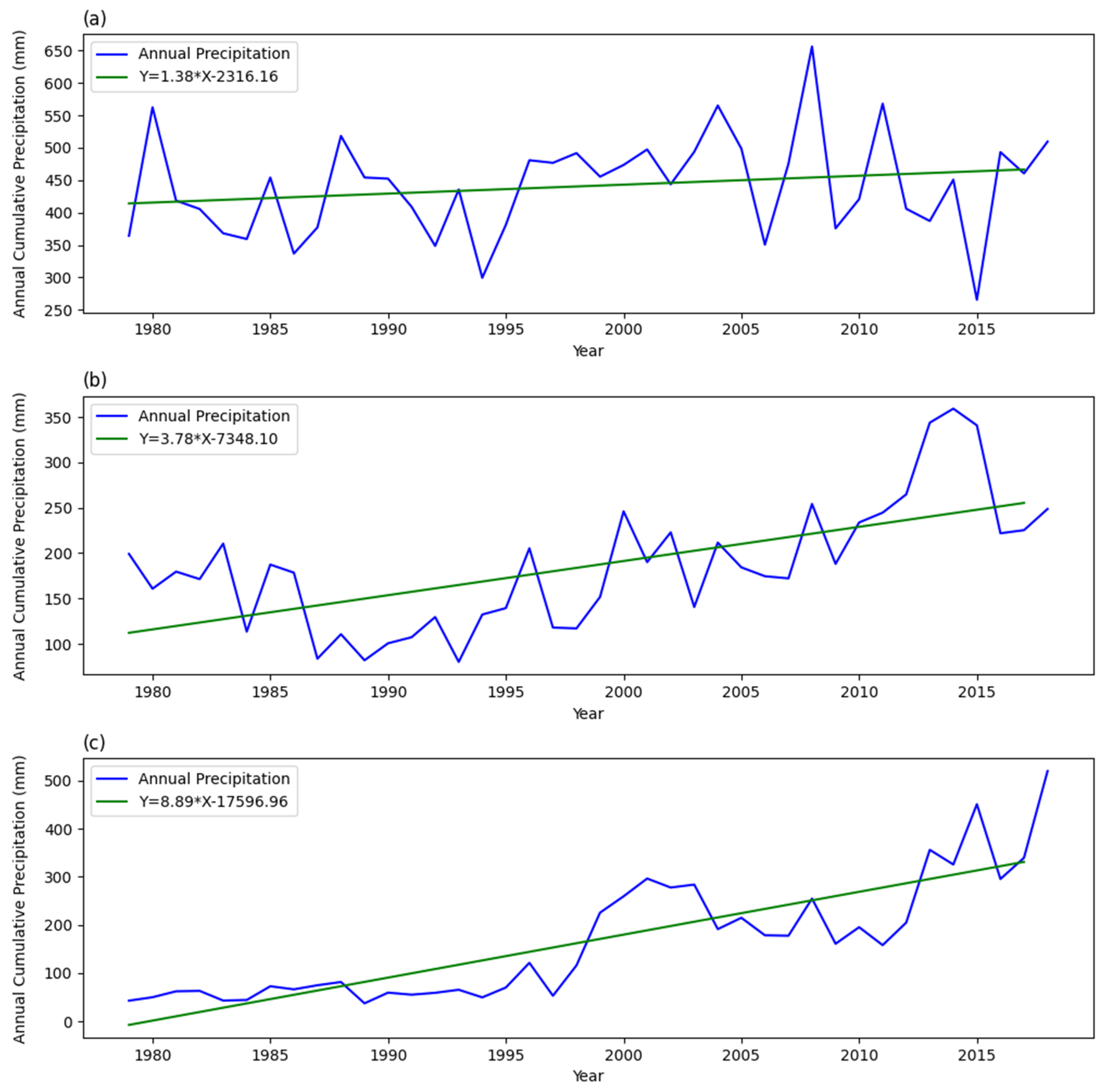Remotesensing 14 05015 g011 Remotesensing 14 05015 g011
