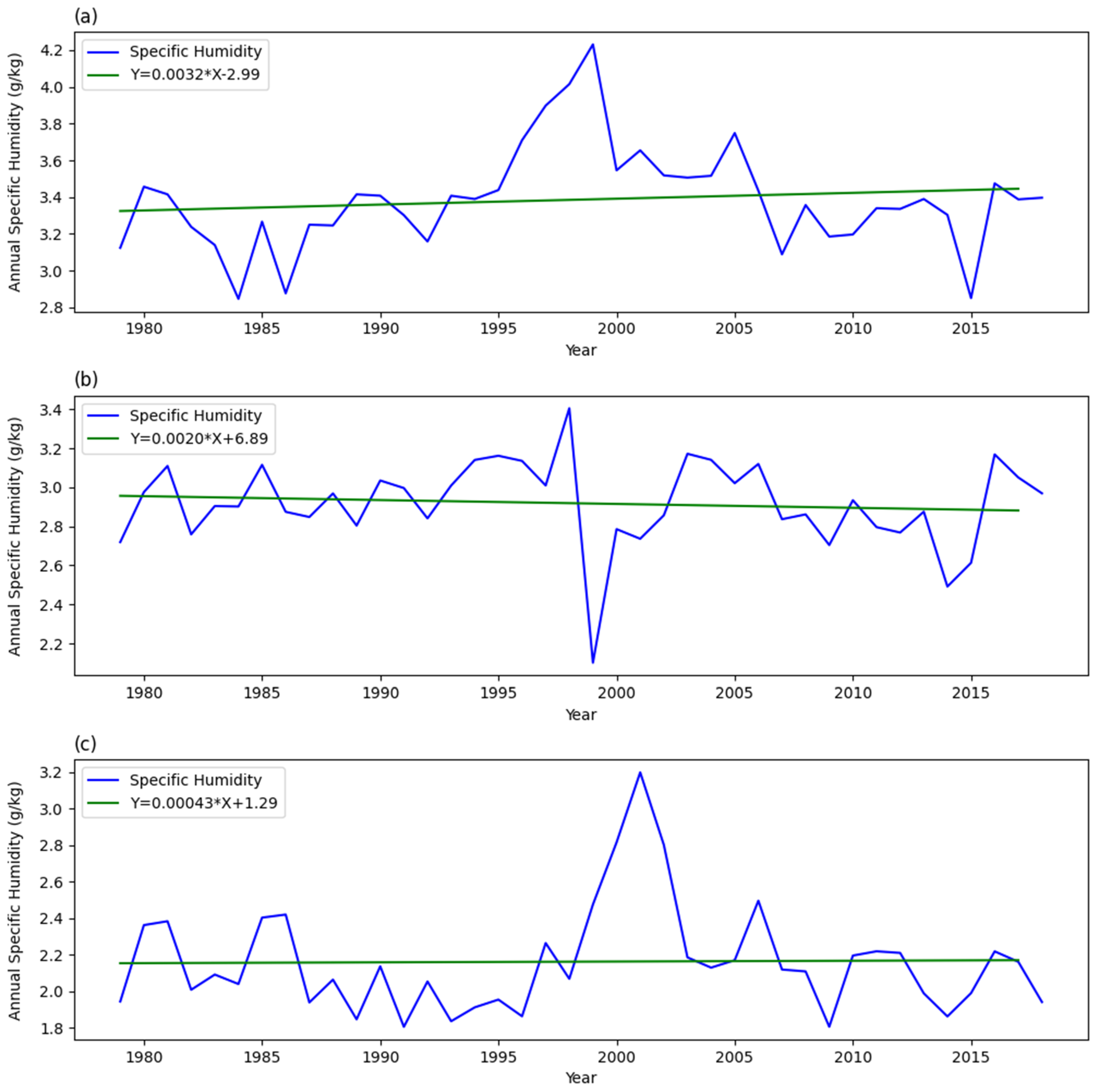 Remotesensing 14 05015 g013 Remotesensing 14 05015 g013