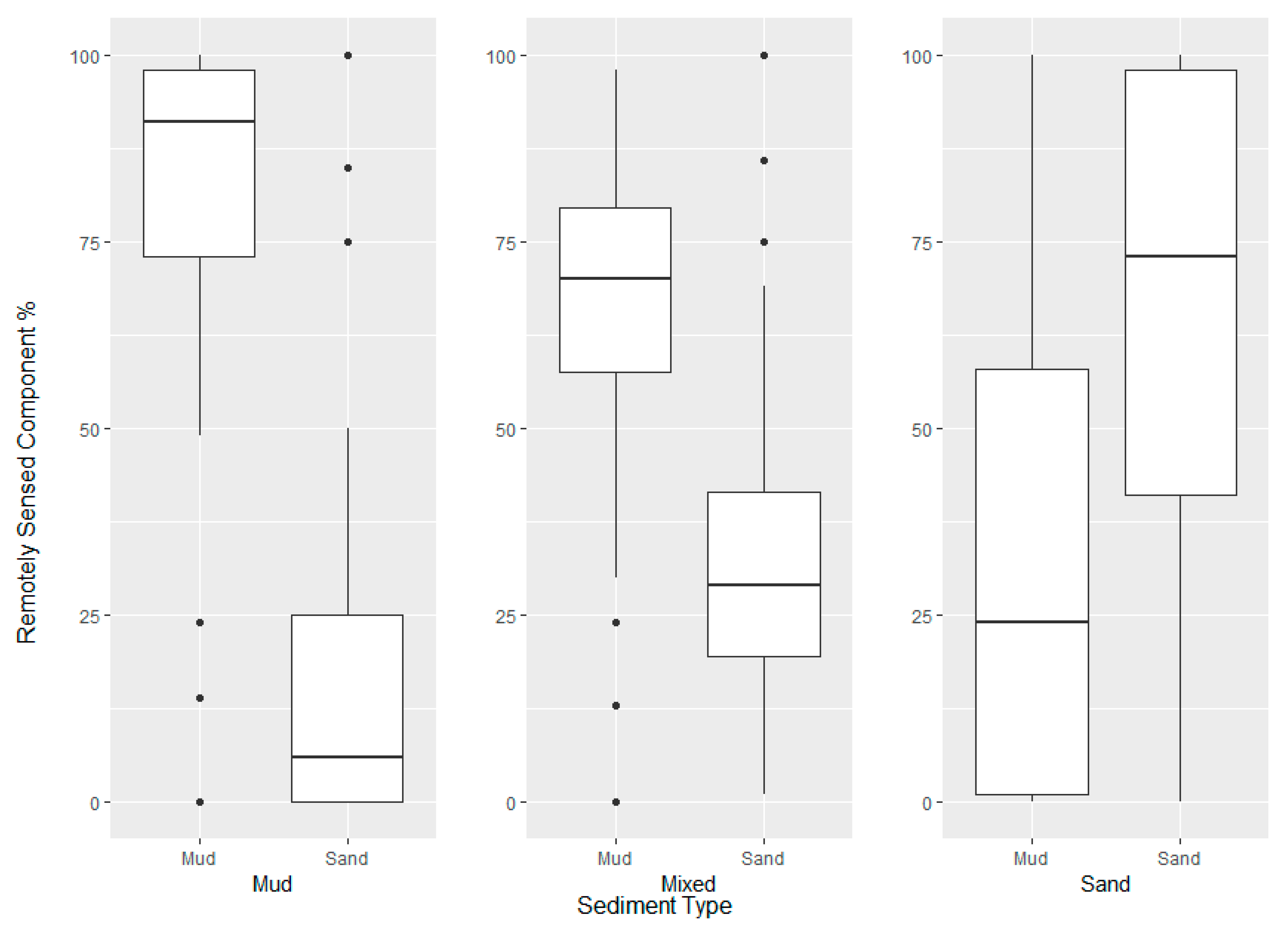 Remotesensing 14 05016 g008