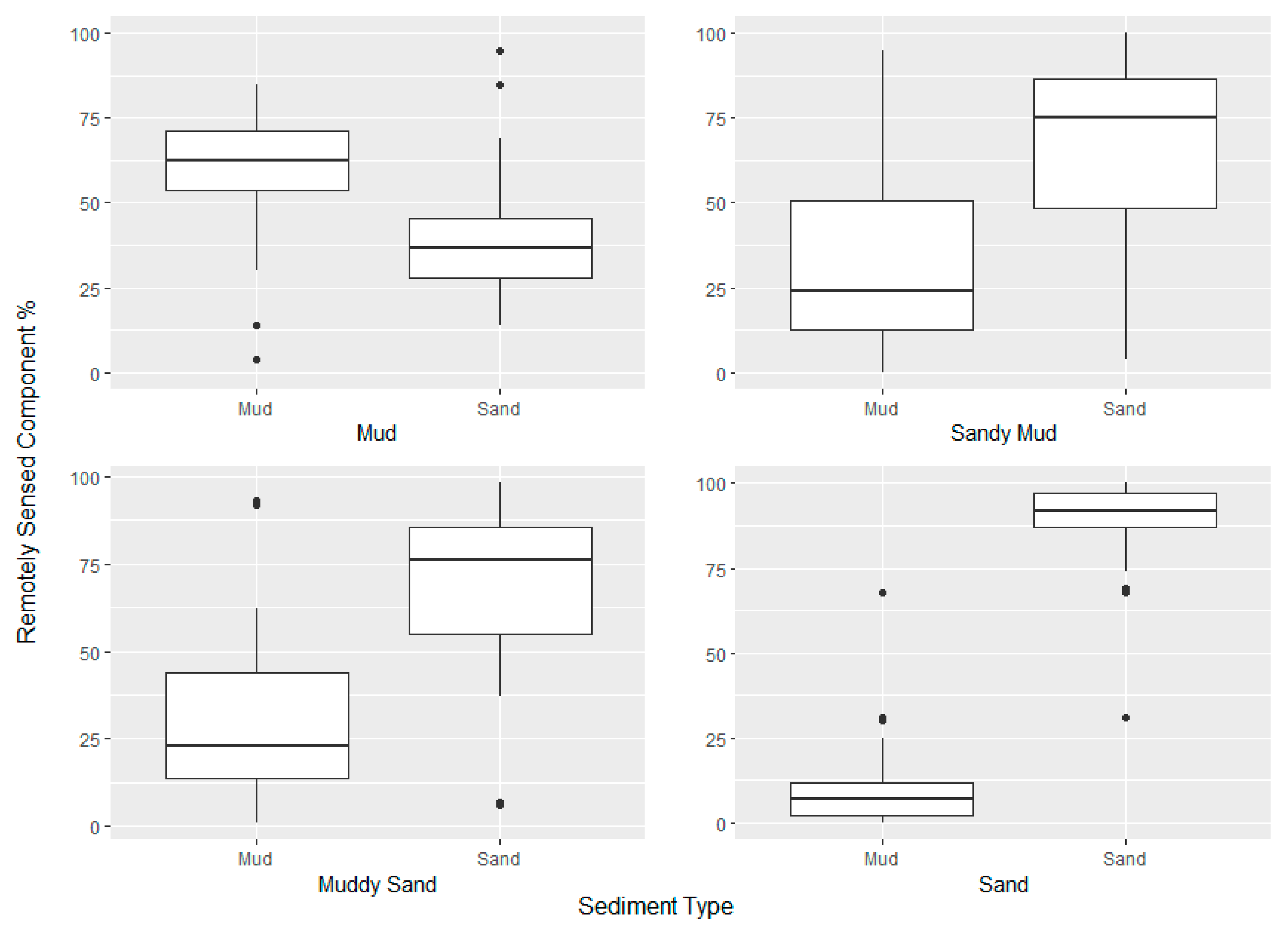Remotesensing 14 05016 g009