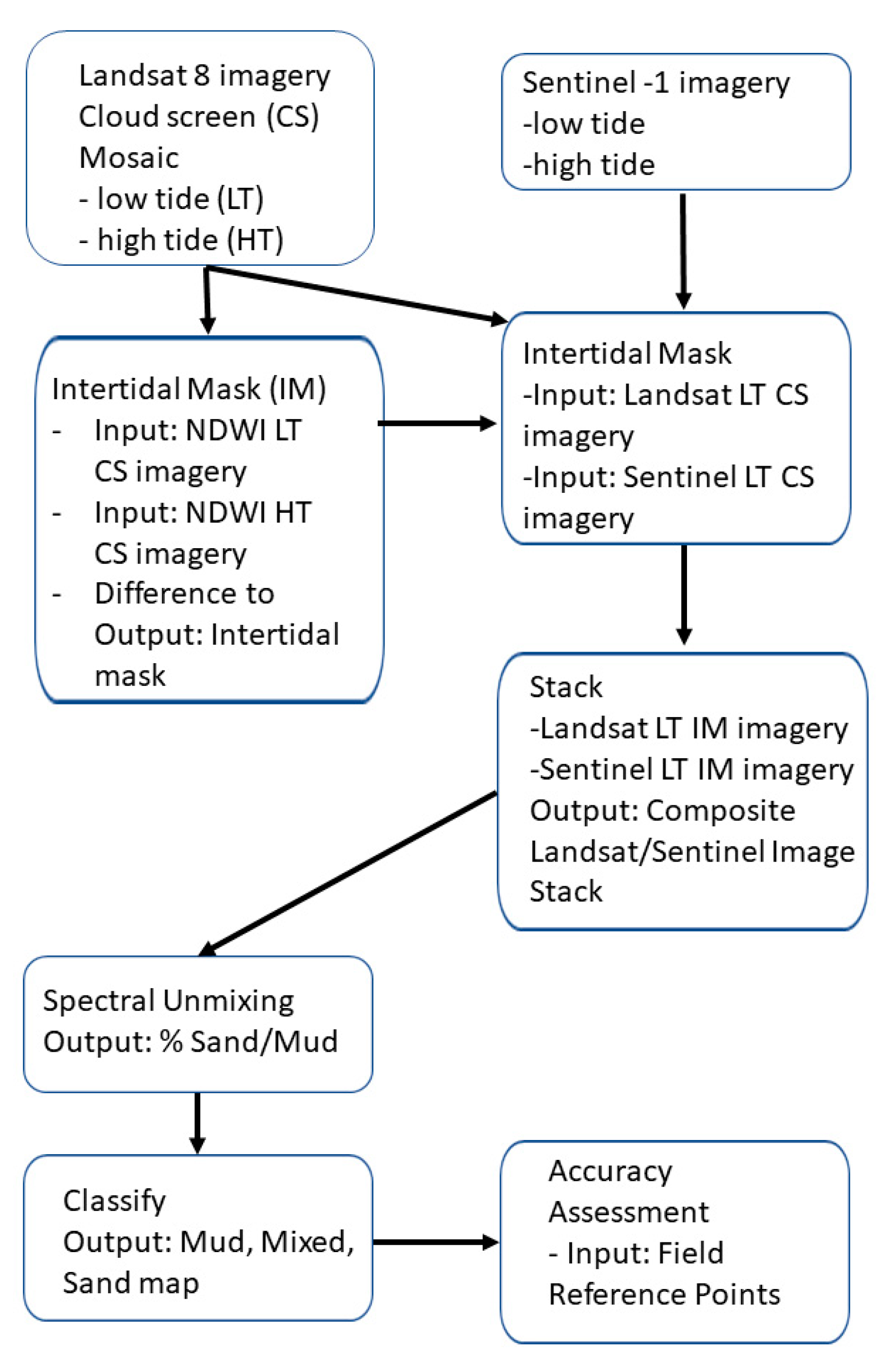 Remotesensing 14 05016 g0a1