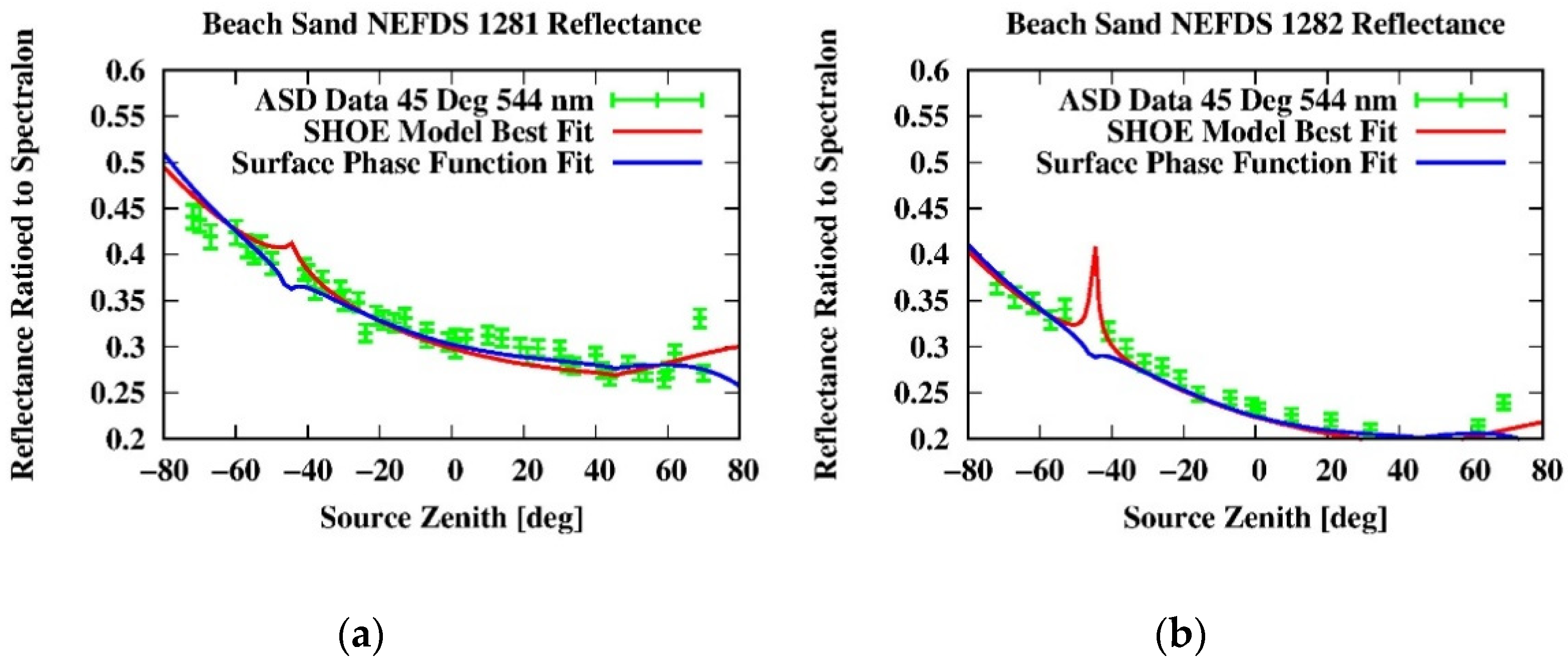 Remotesensing 14 05020 g003