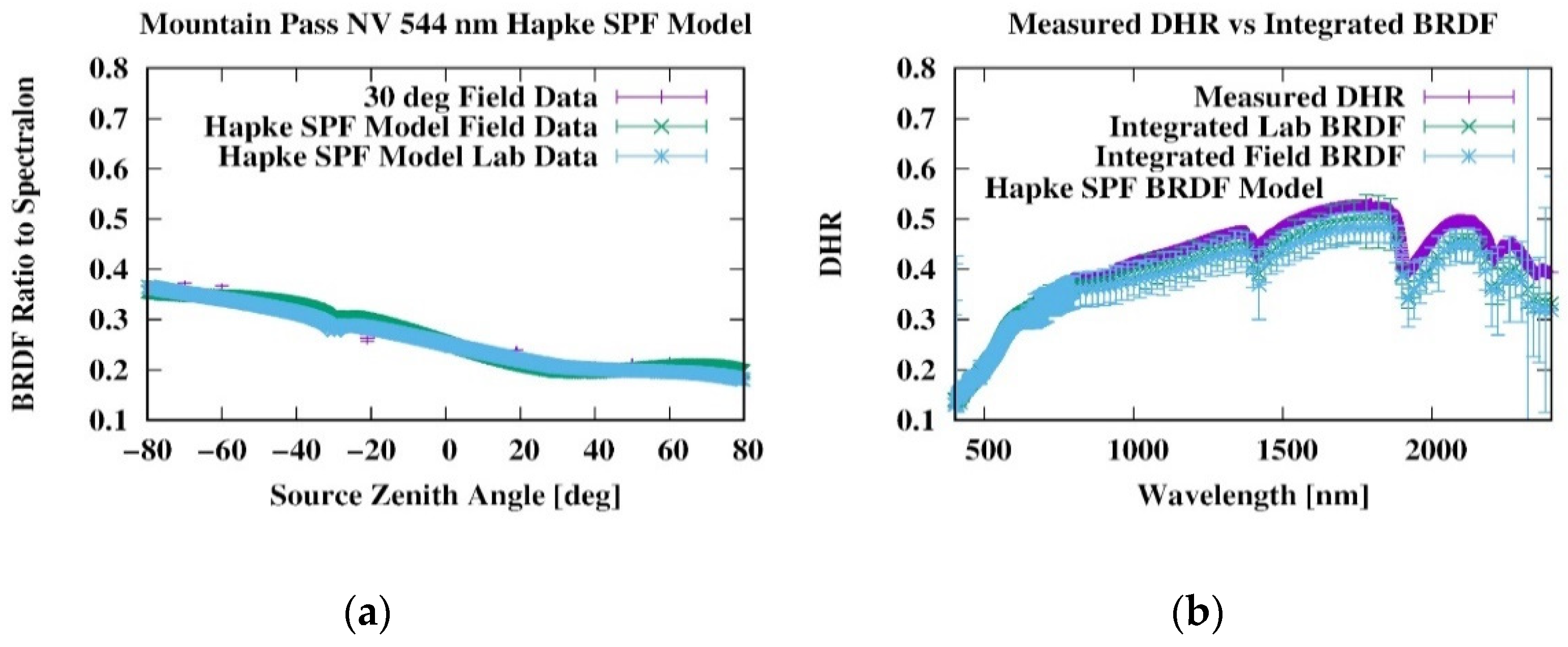 Remotesensing 14 05020 g005