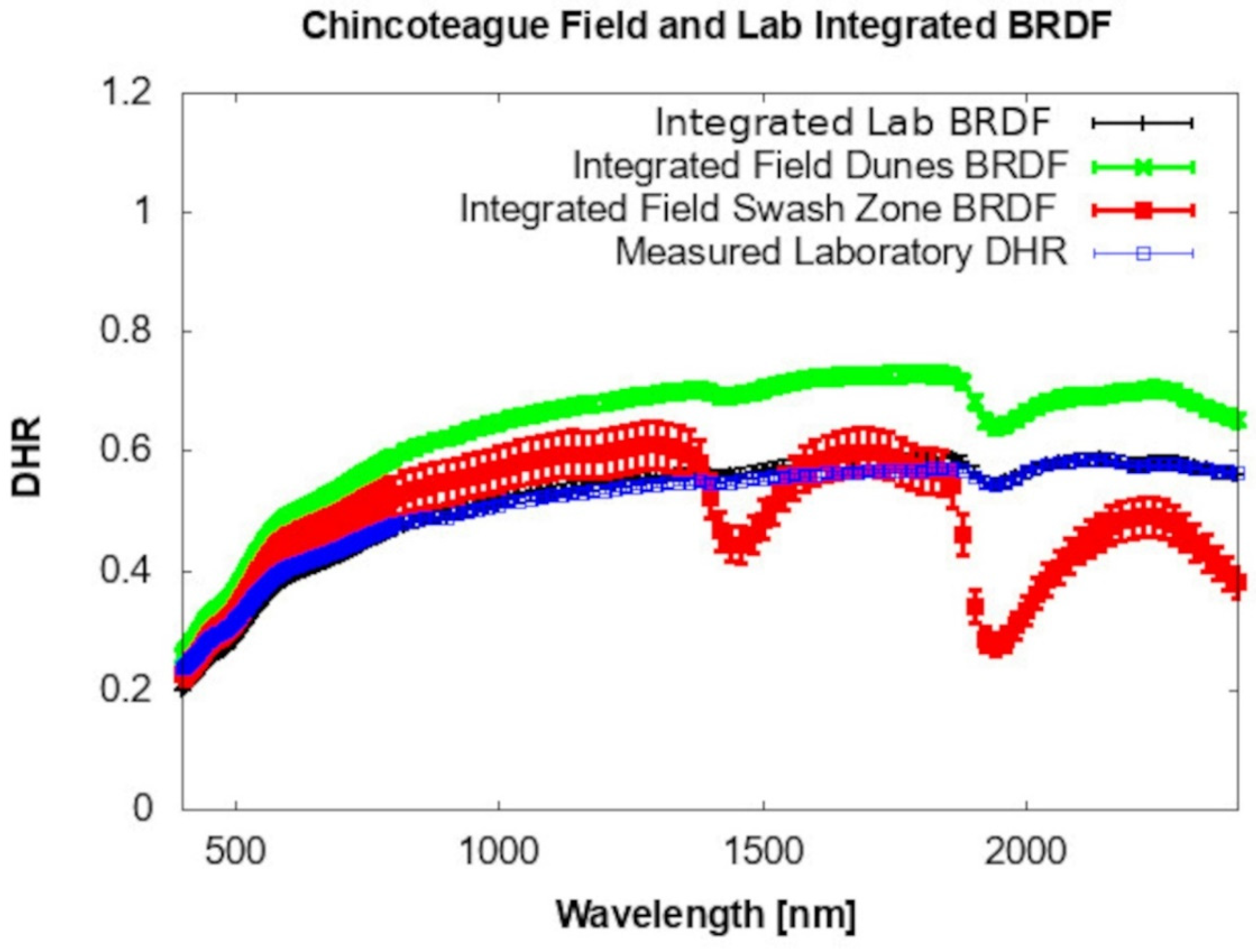 Remotesensing 14 05020 g006