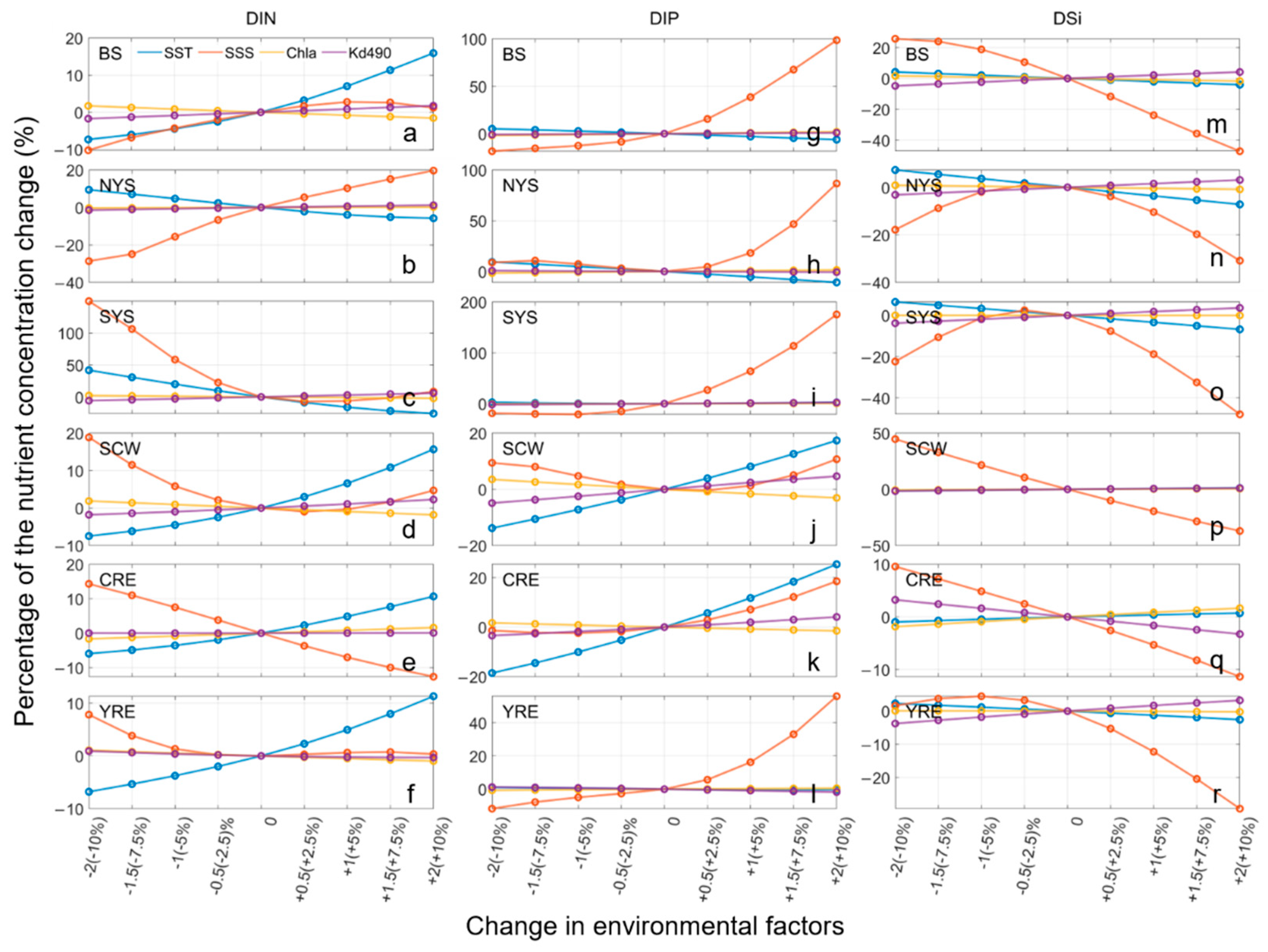 Remotesensing 14 05021 g010 Remotesensing 14 05021 g010