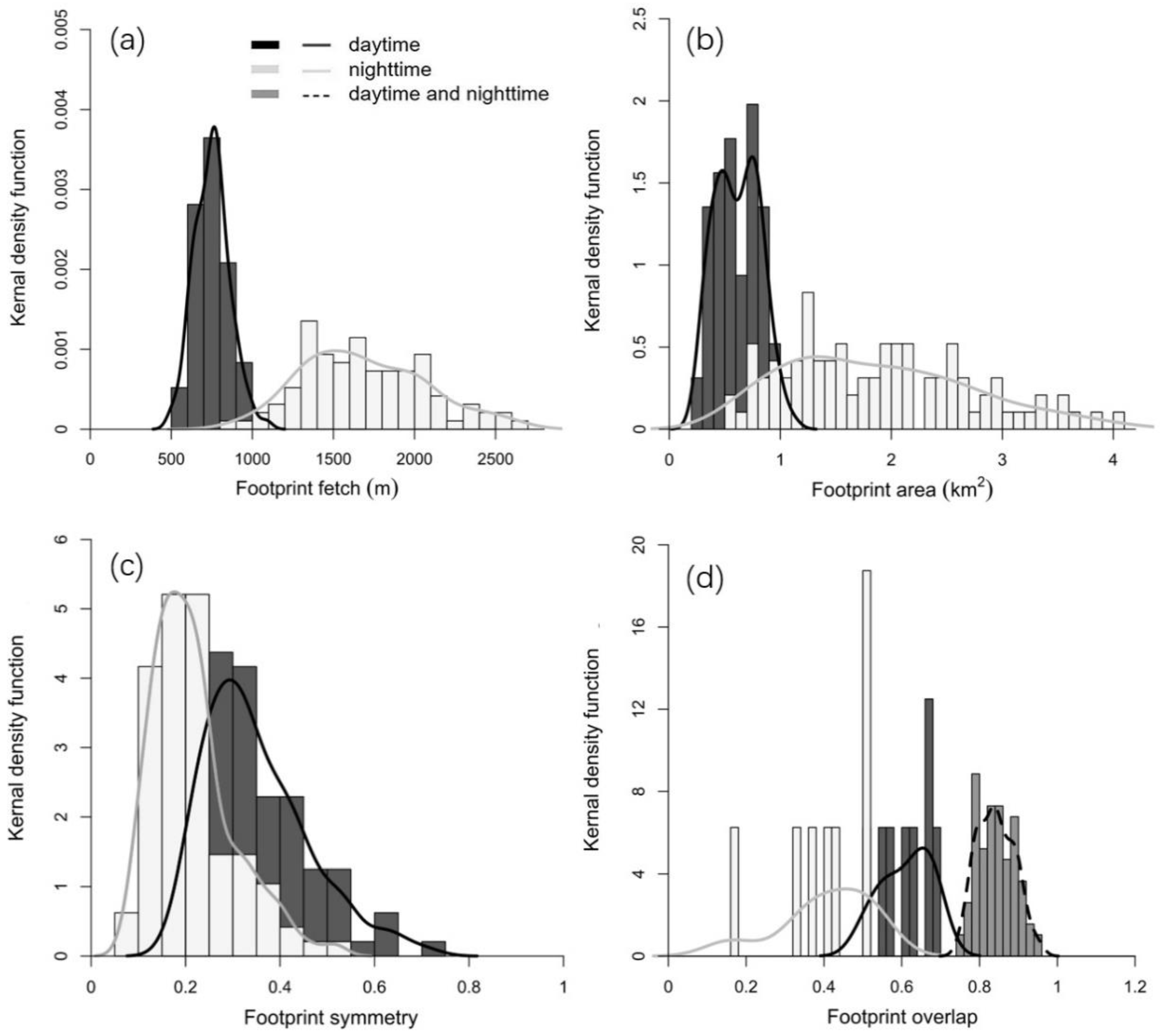 Remotesensing 14 05022 g002 Remotesensing 14 05022 g002