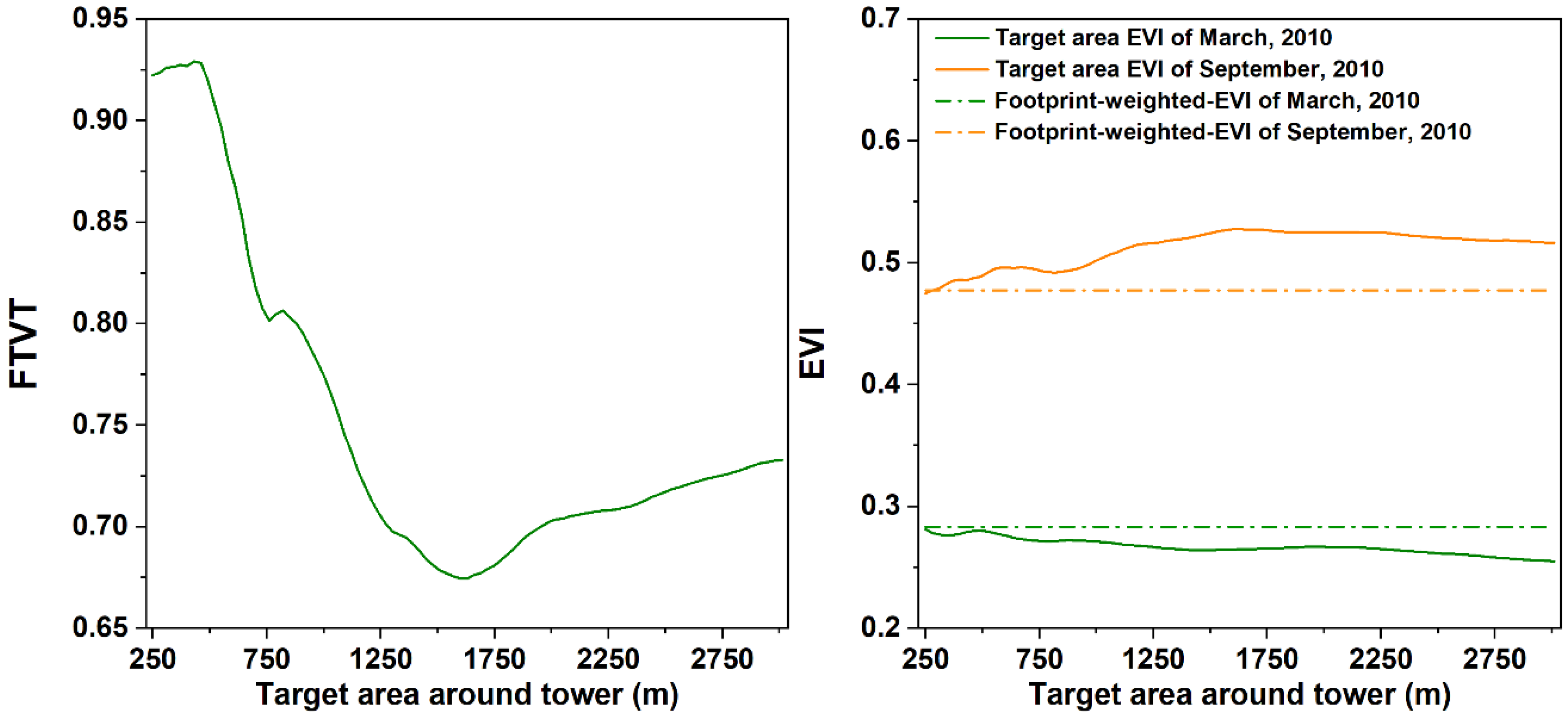 Remotesensing 14 05022 g005 Remotesensing 14 05022 g005