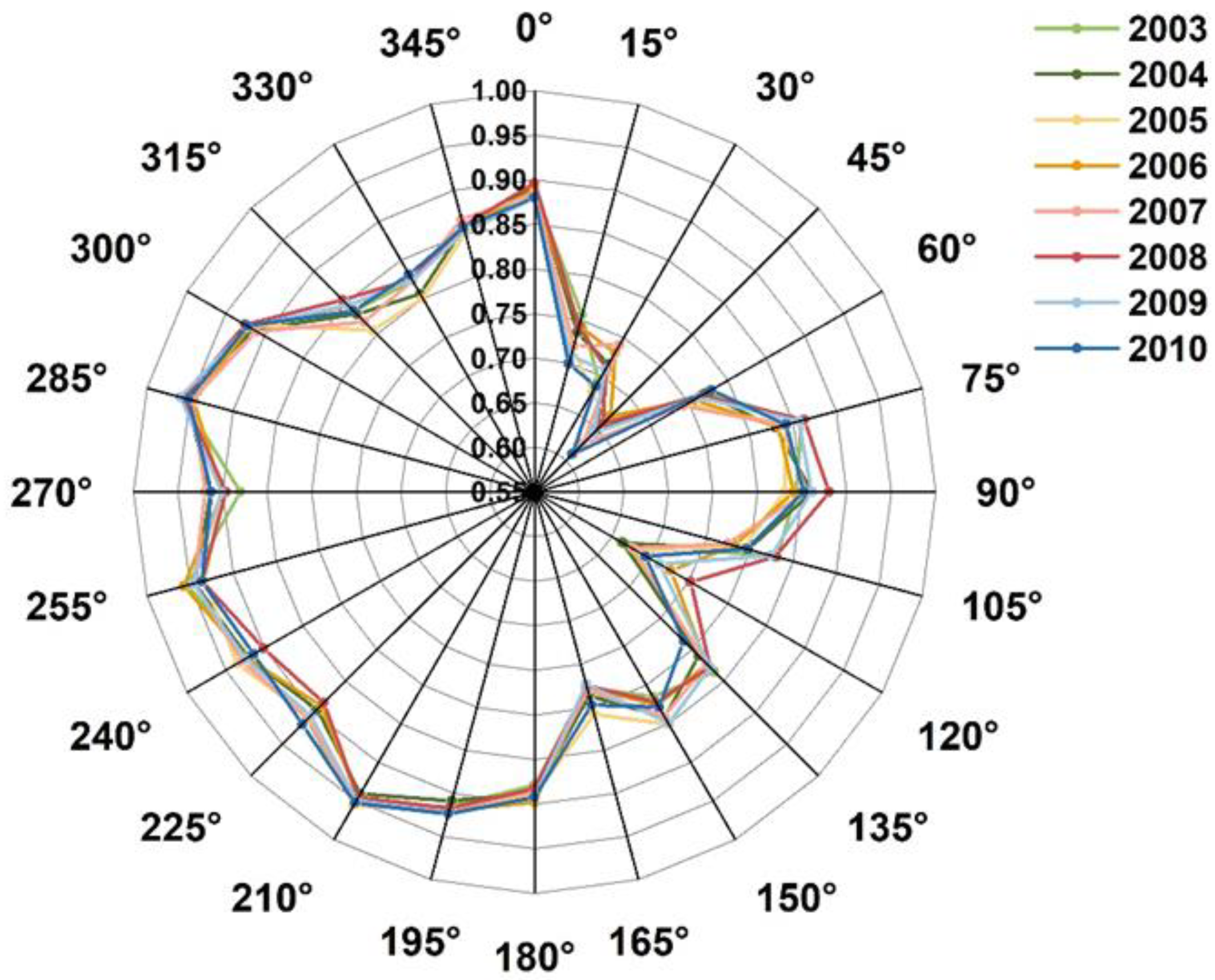 Remotesensing 14 05022 g006 Remotesensing 14 05022 g006