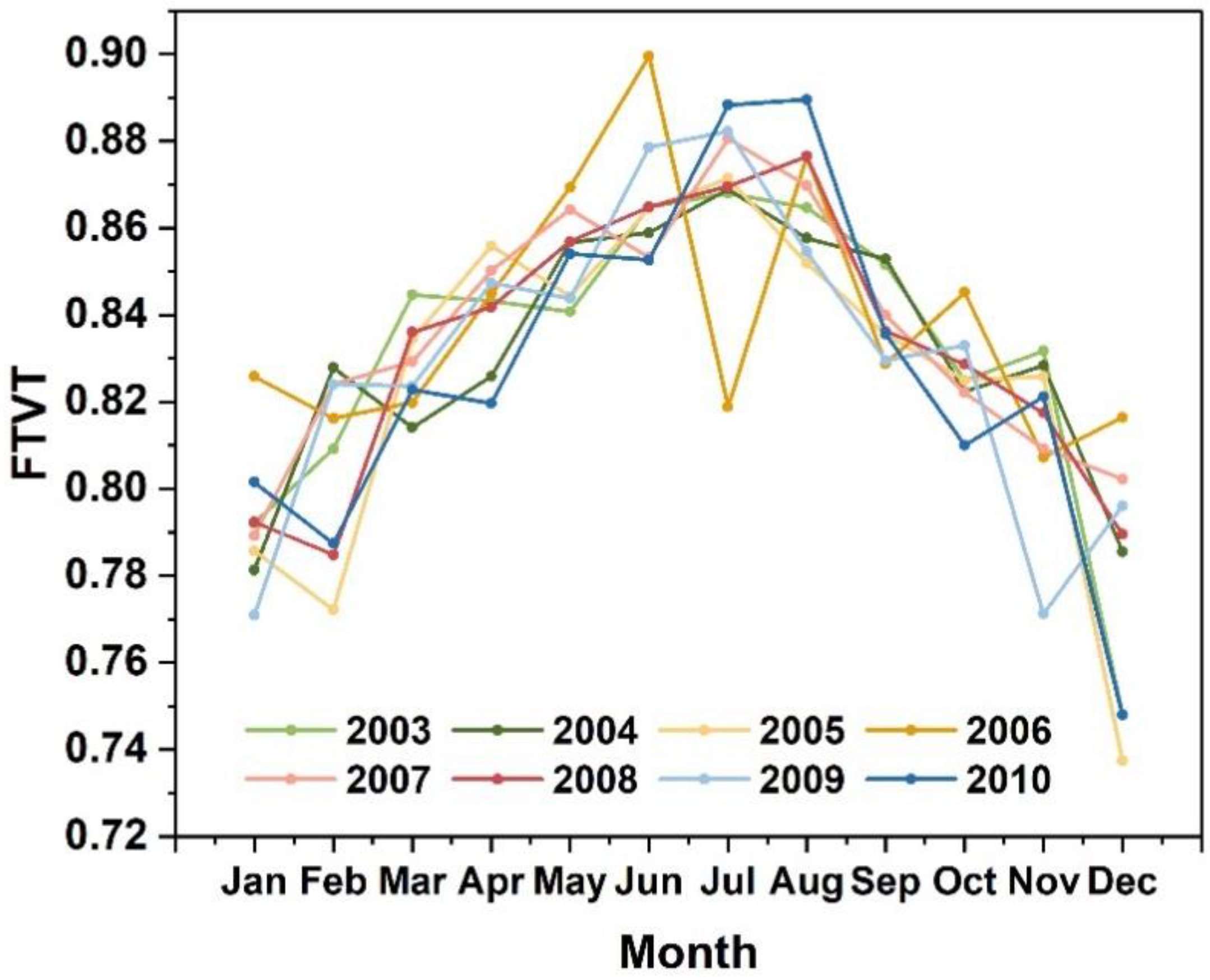 Remotesensing 14 05022 g007 Remotesensing 14 05022 g007