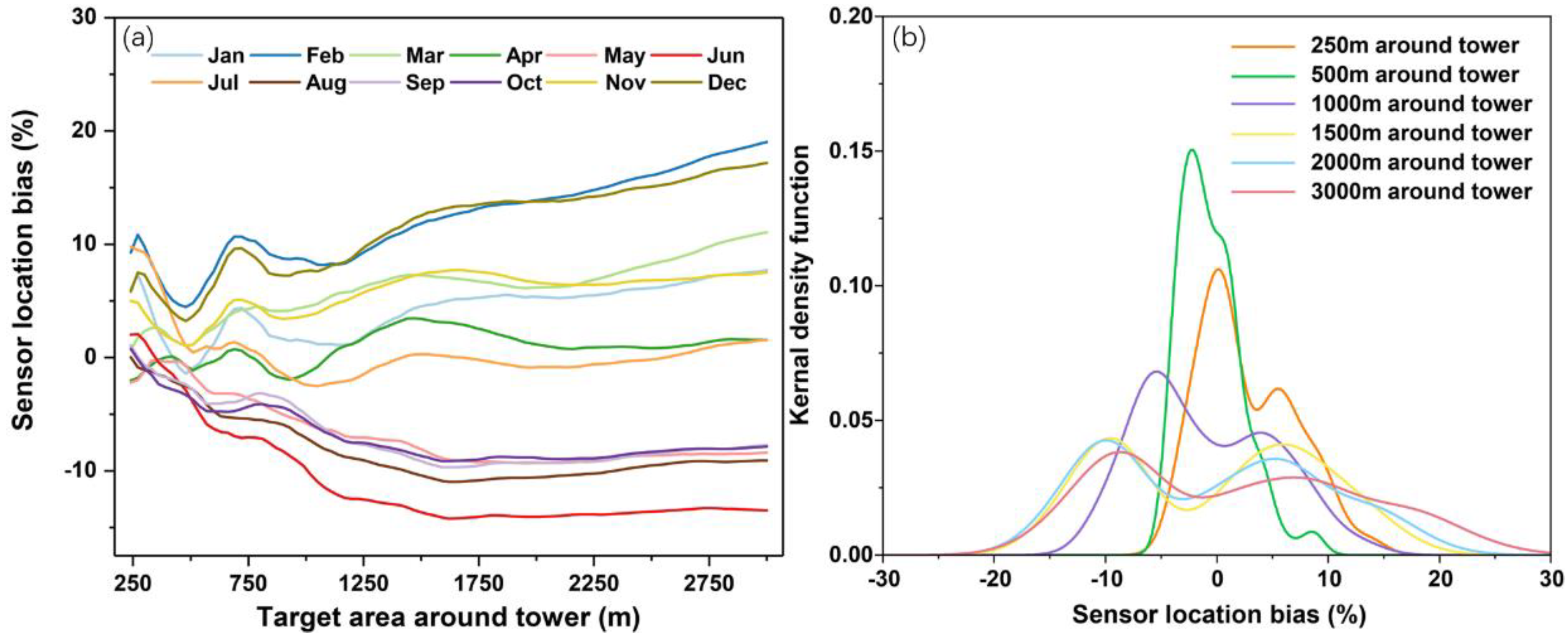 Remotesensing 14 05022 g008 Remotesensing 14 05022 g008