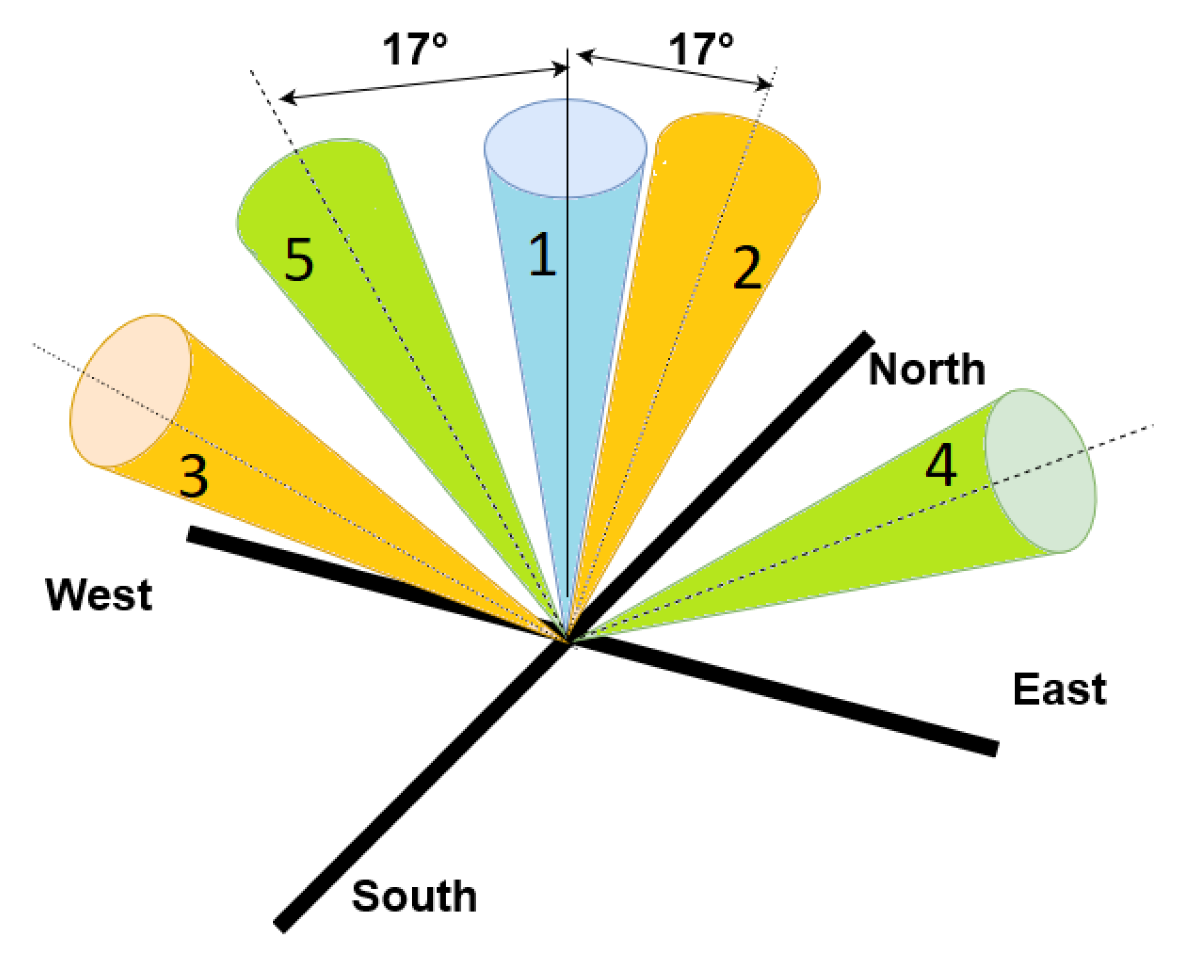 Remotesensing 14 05023 g002 Remotesensing 14 05023 g002