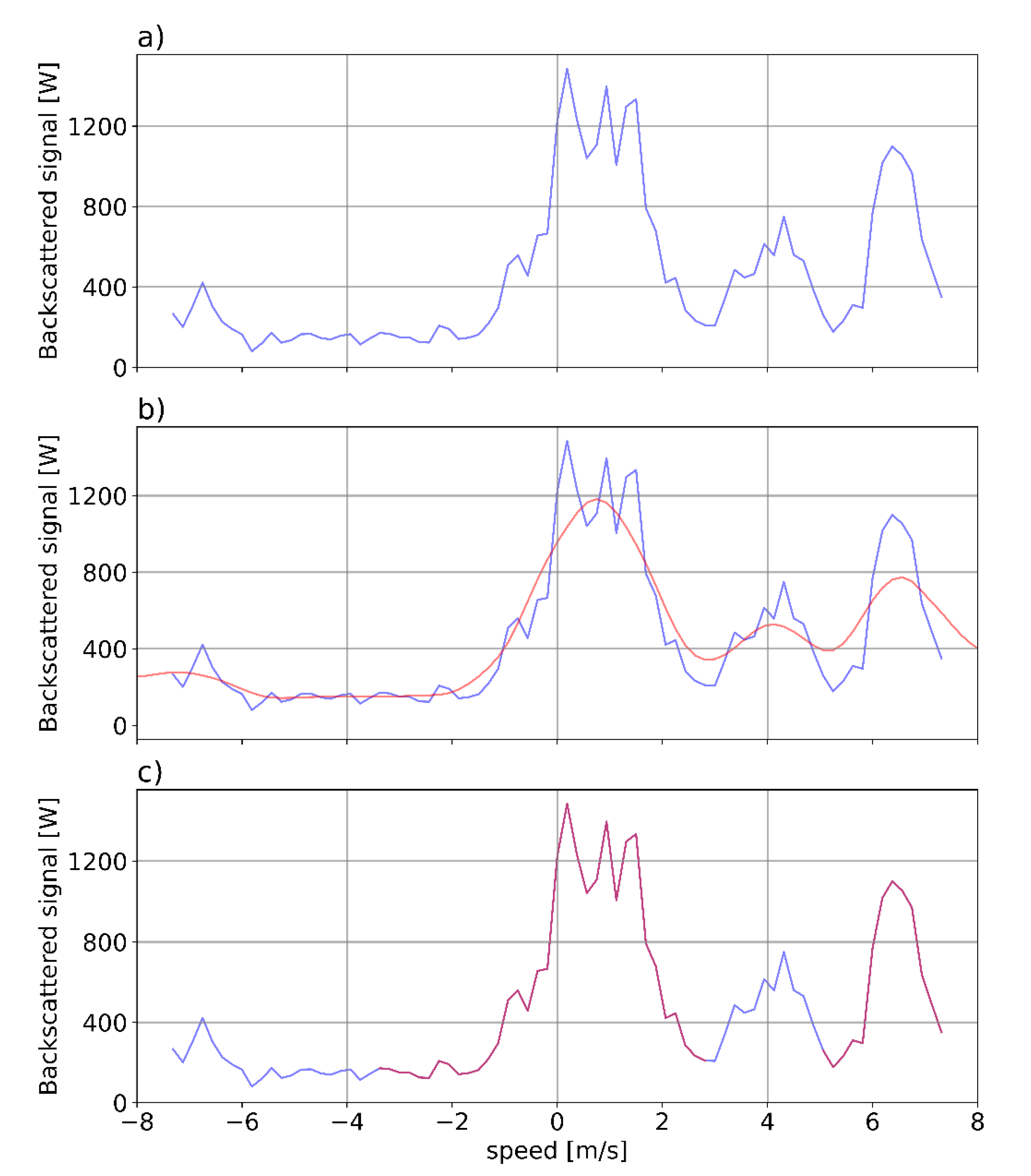 Remotesensing 14 05023 g004 Remotesensing 14 05023 g004