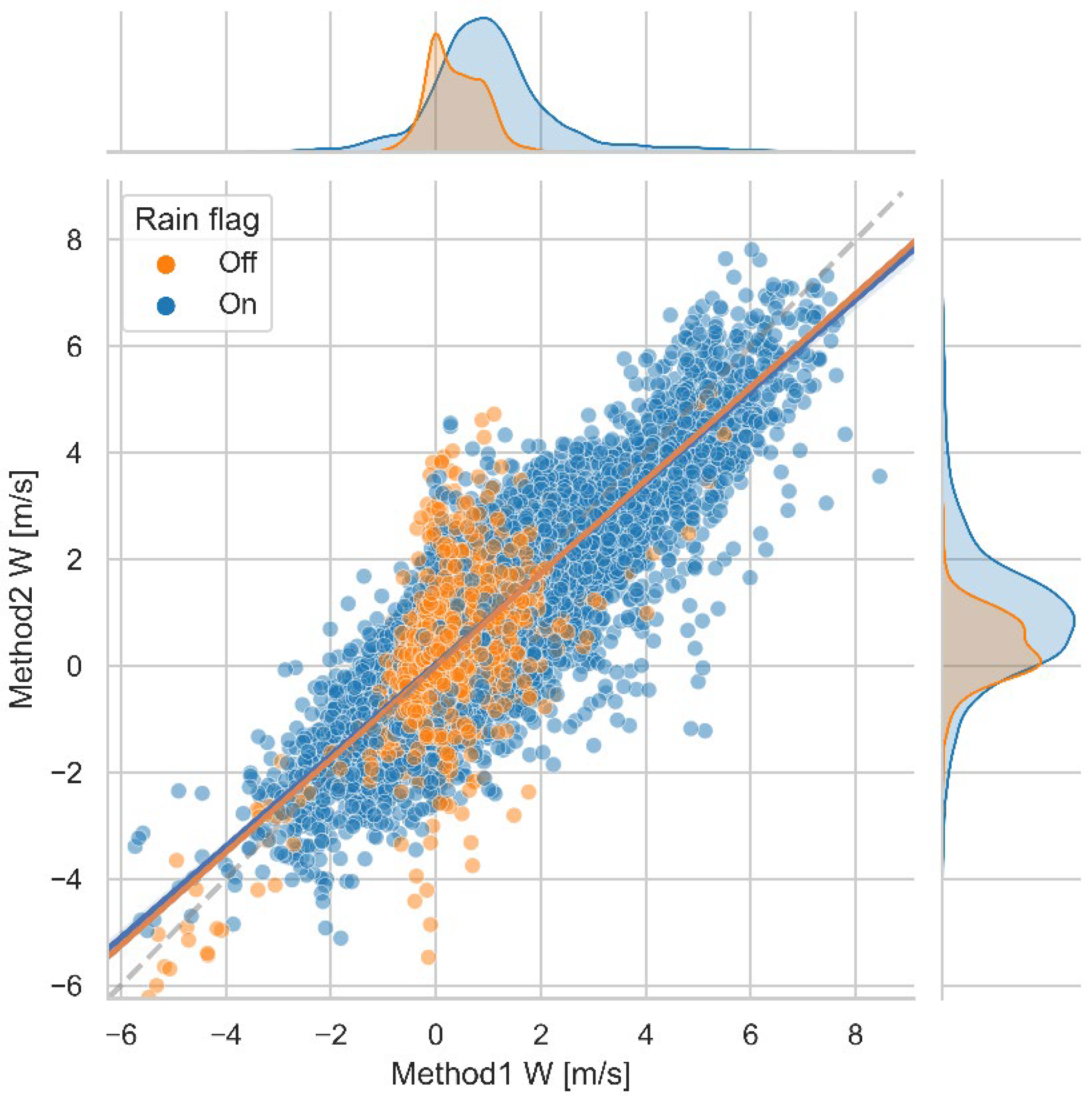 Remotesensing 14 05023 g007 Remotesensing 14 05023 g007
