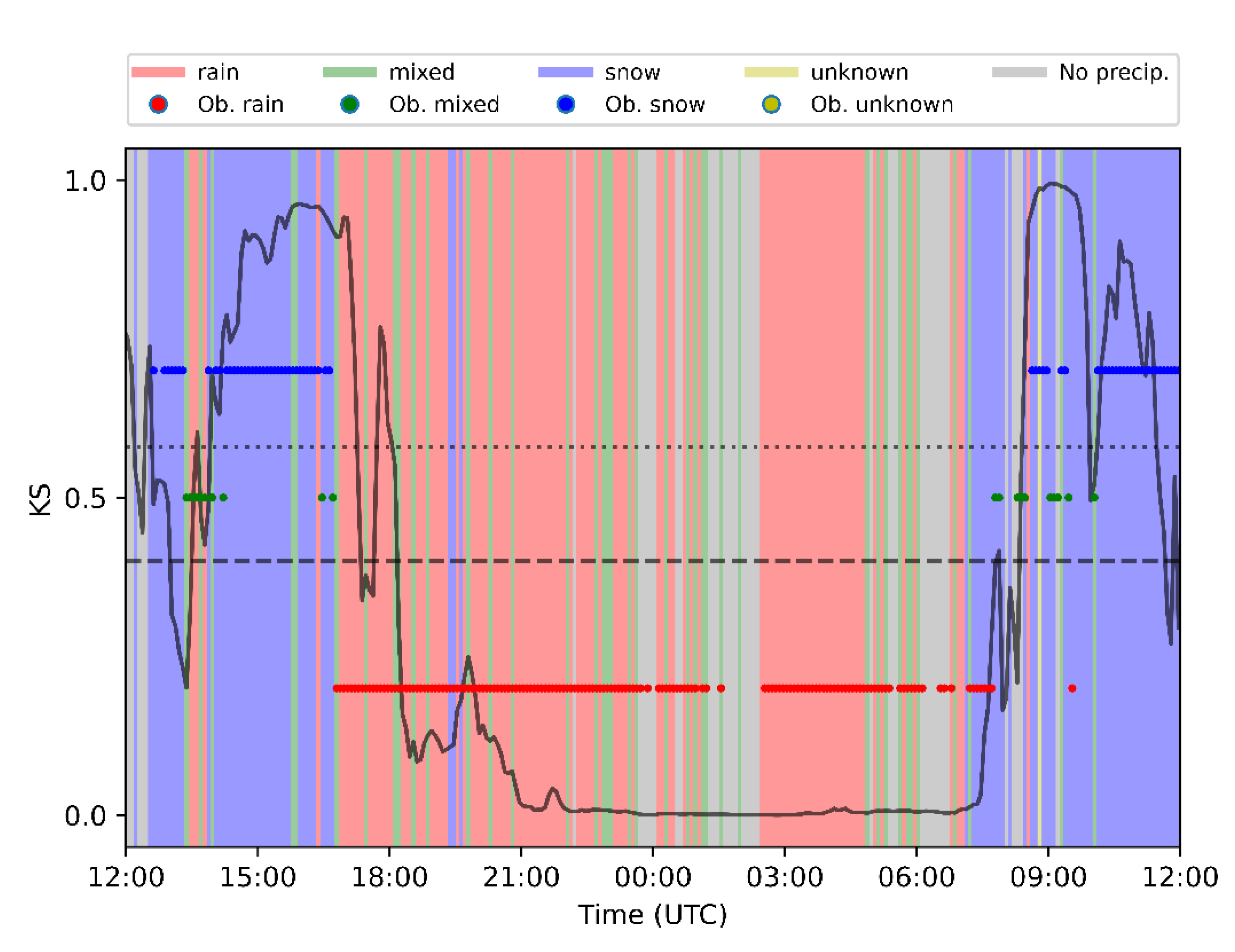 Remotesensing 14 05023 g010 Remotesensing 14 05023 g010
