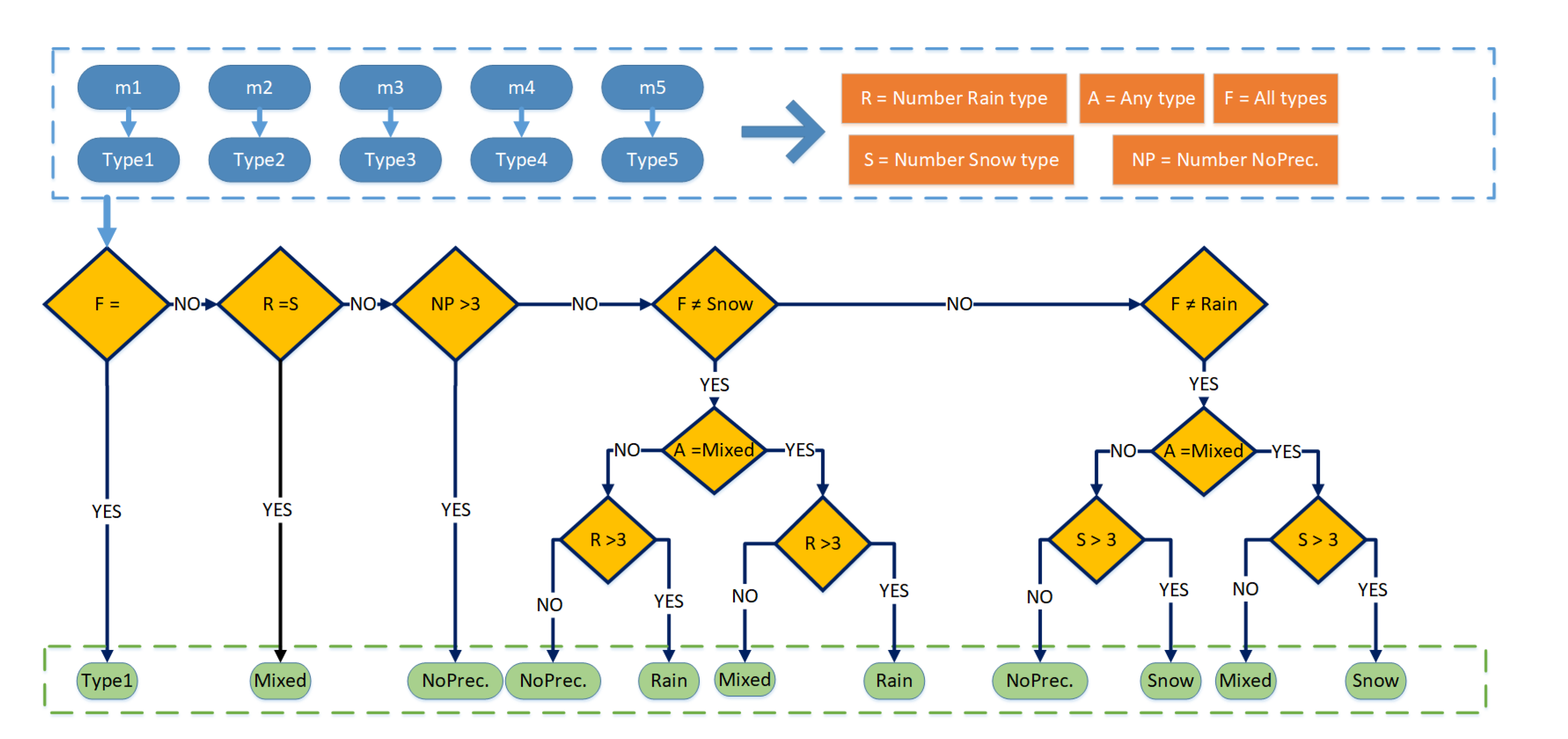 Remotesensing 14 05023 g0a1 Remotesensing 14 05023 g0a1