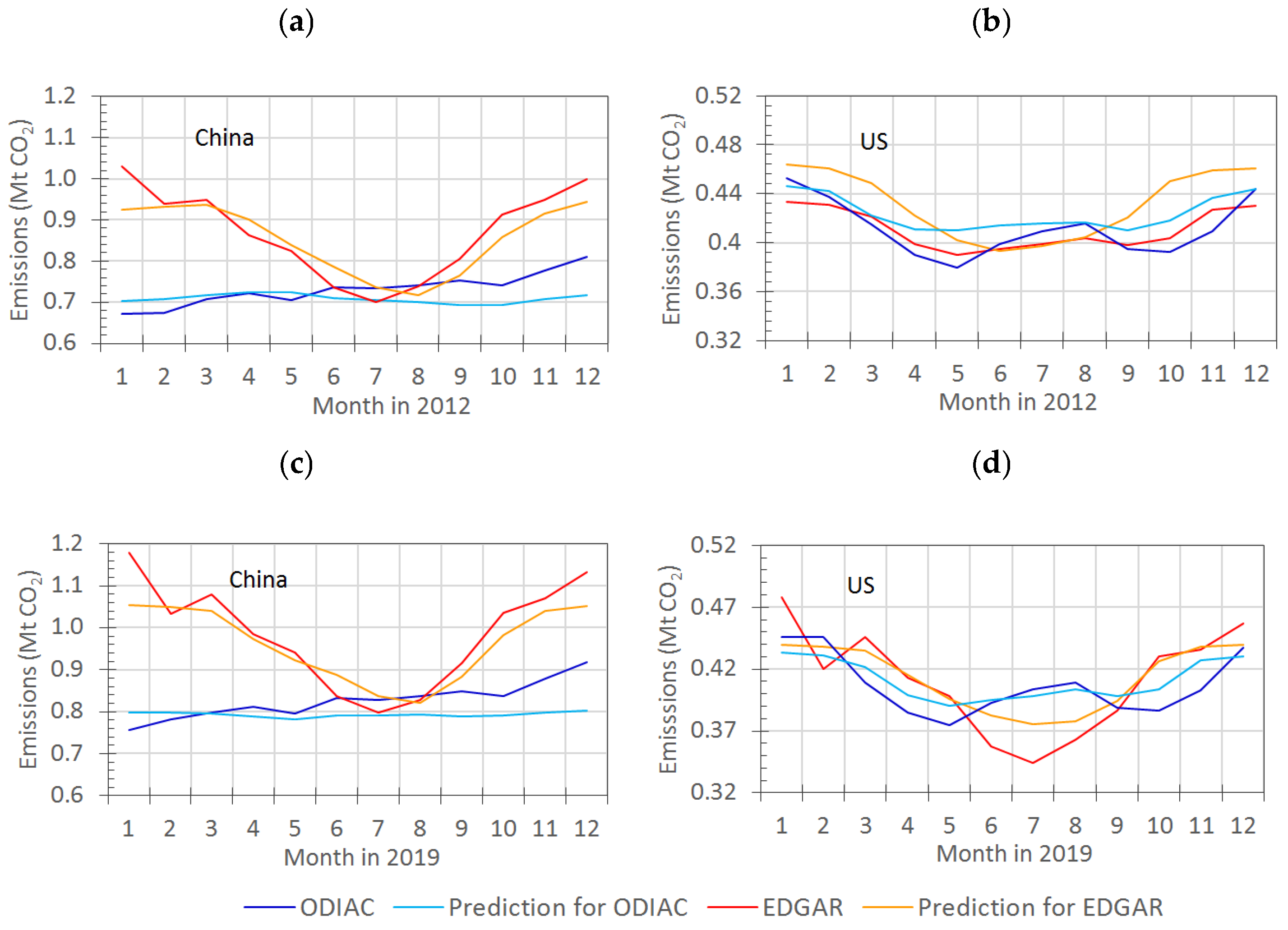 Remotesensing 14 05024 g006