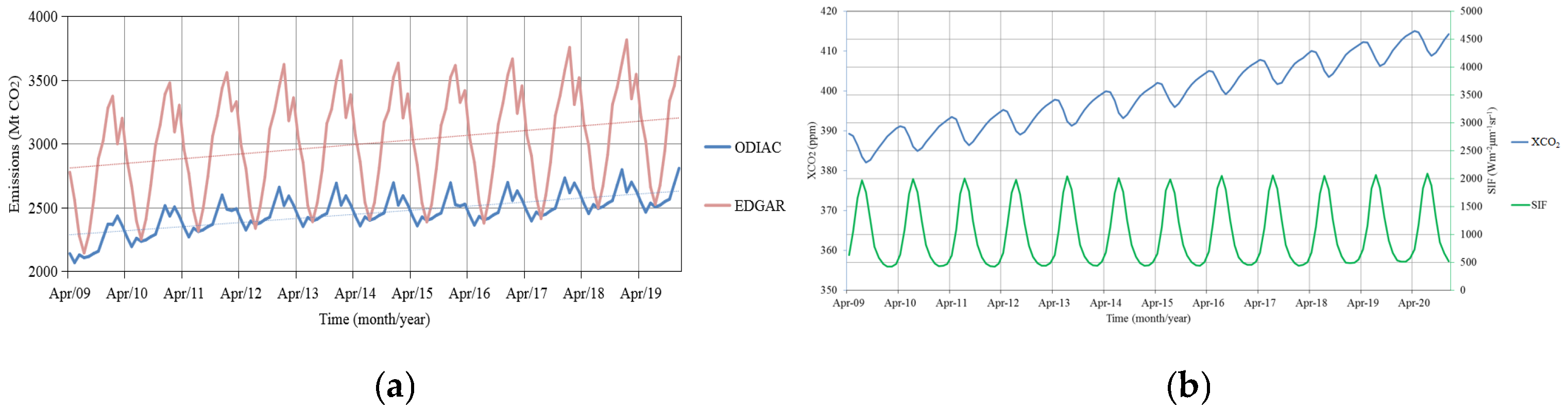 Remotesensing 14 05024 g0a3