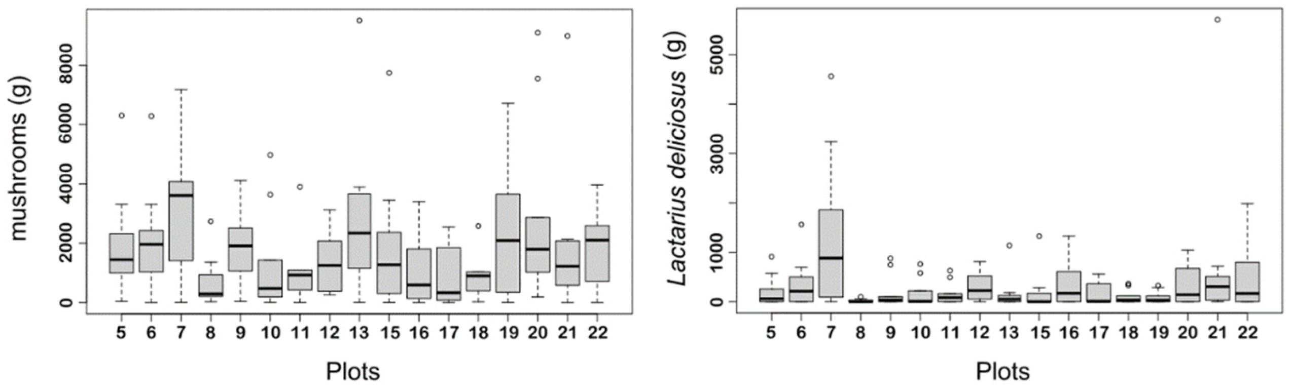 Remotesensing 14 05025 g002 Remotesensing 14 05025 g002