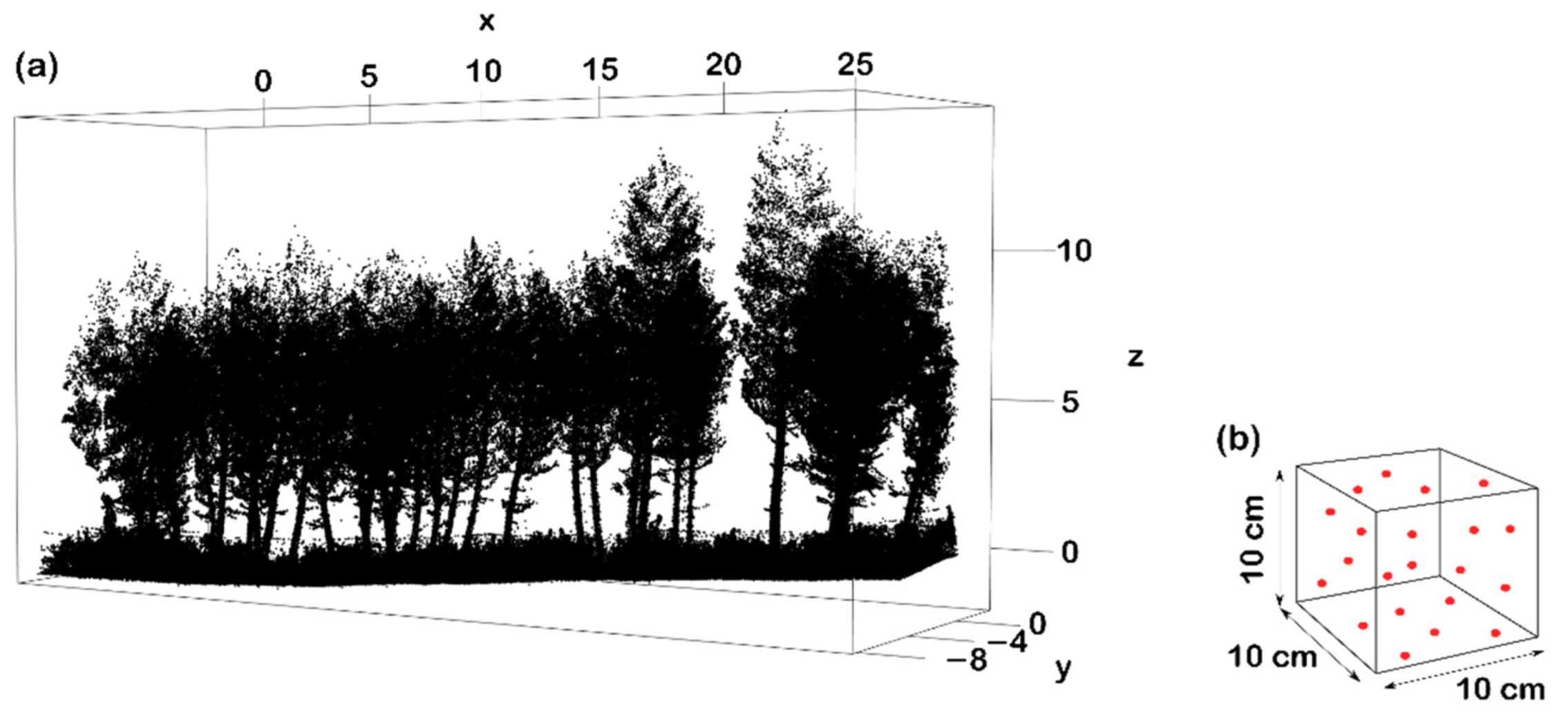 Remotesensing 14 05025 g003 Remotesensing 14 05025 g003