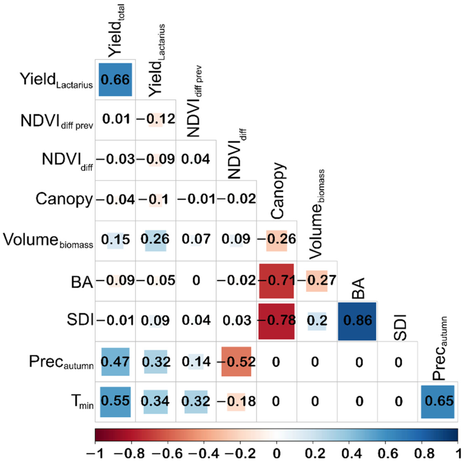 Remotesensing 14 05025 g005 Remotesensing 14 05025 g005