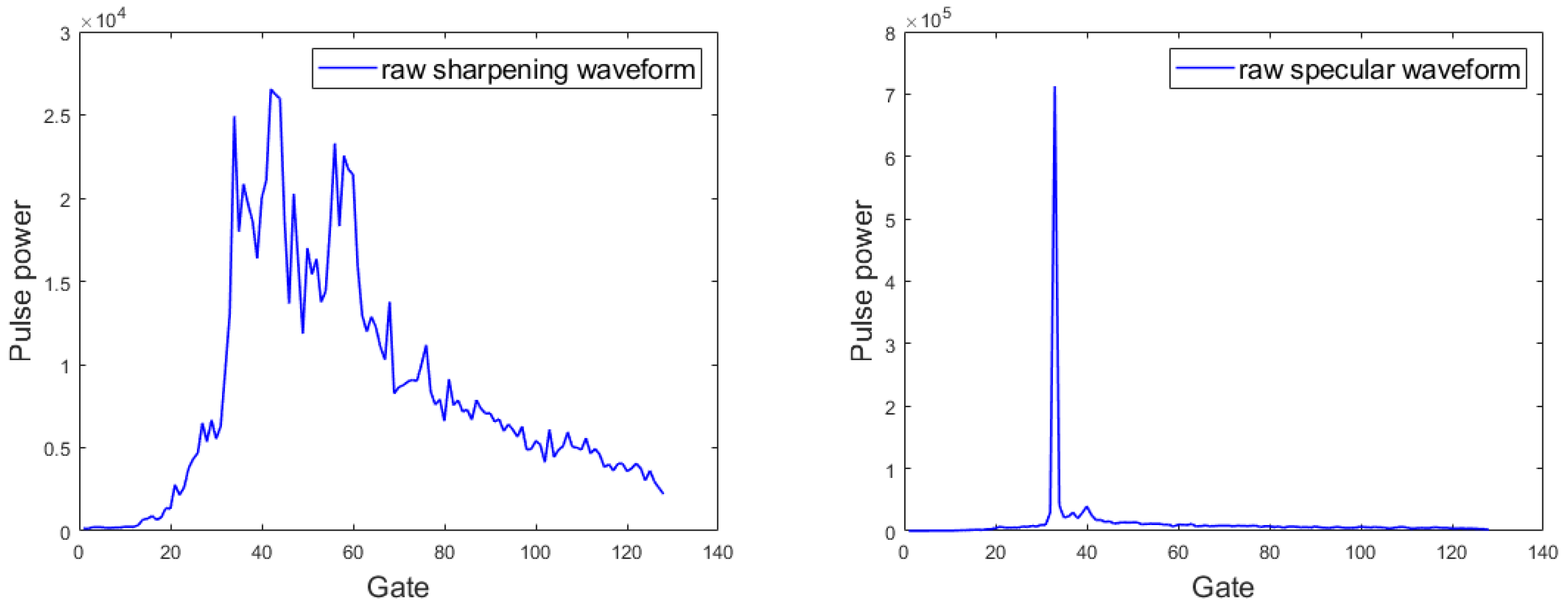Remotesensing 14 05026 g003