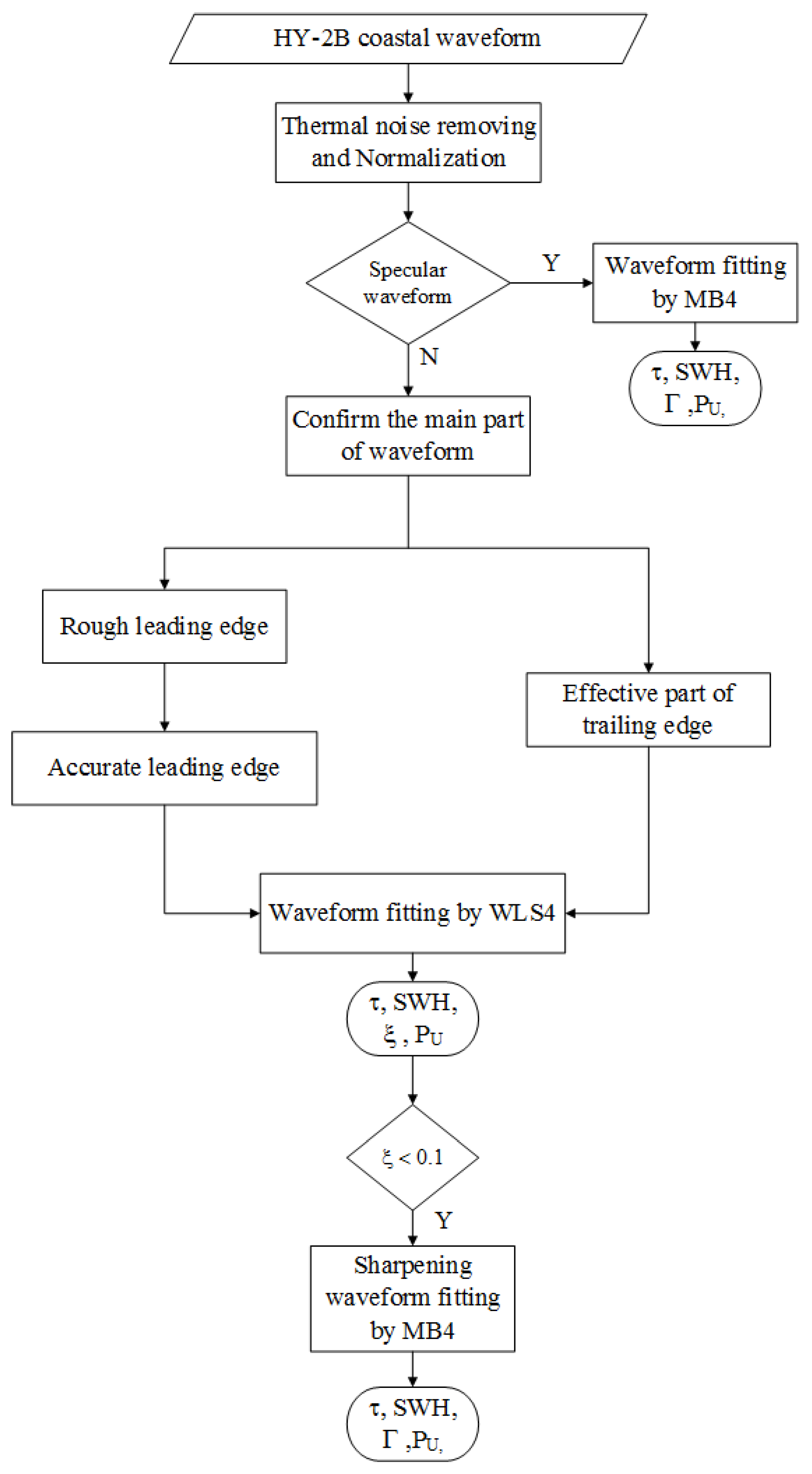 Remotesensing 14 05026 g004