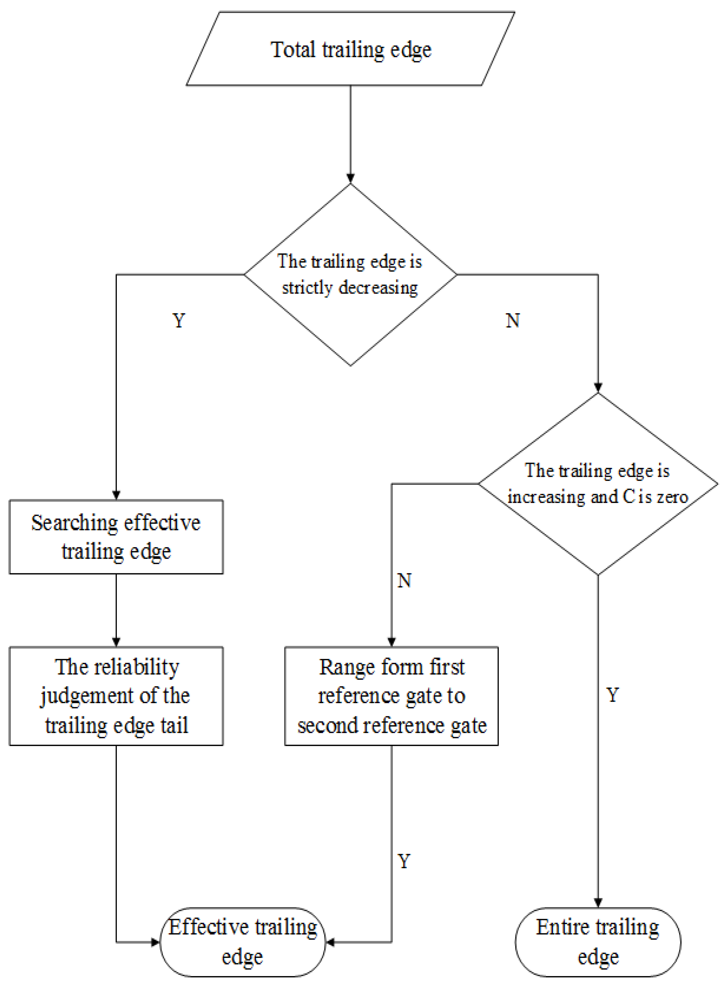 Remotesensing 14 05026 g008