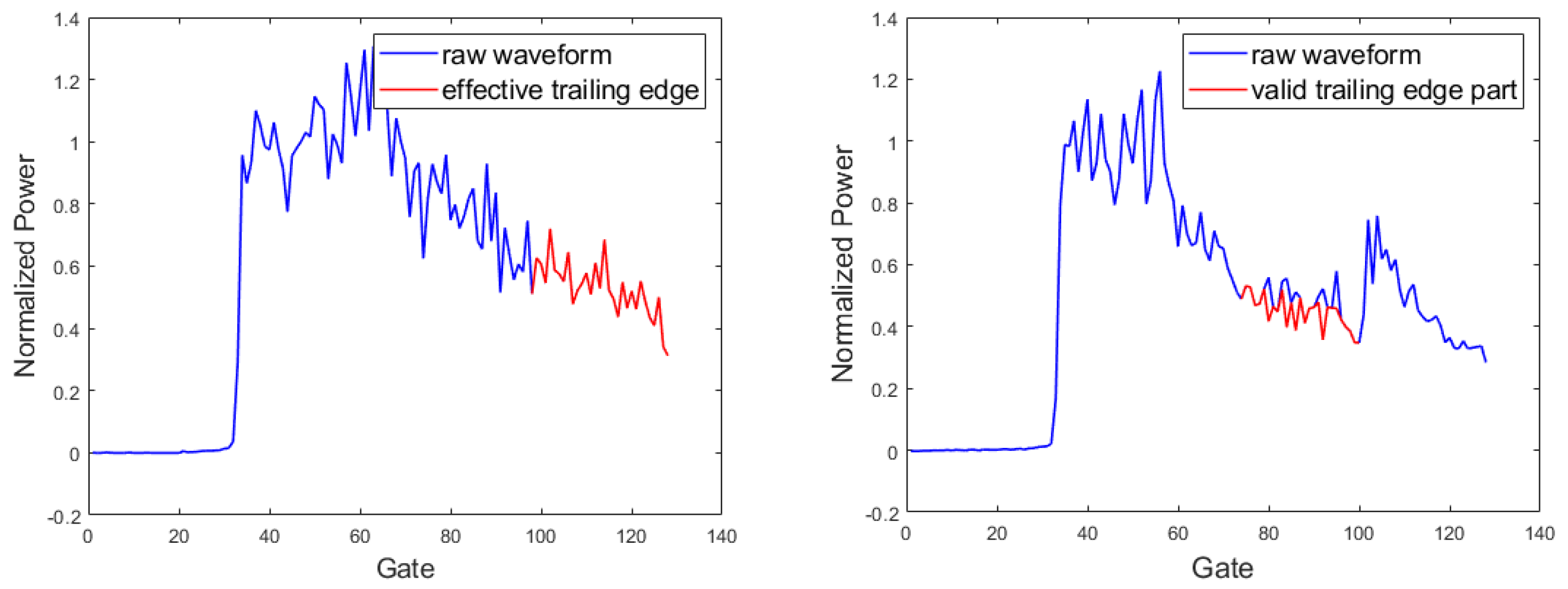 Remotesensing 14 05026 g010