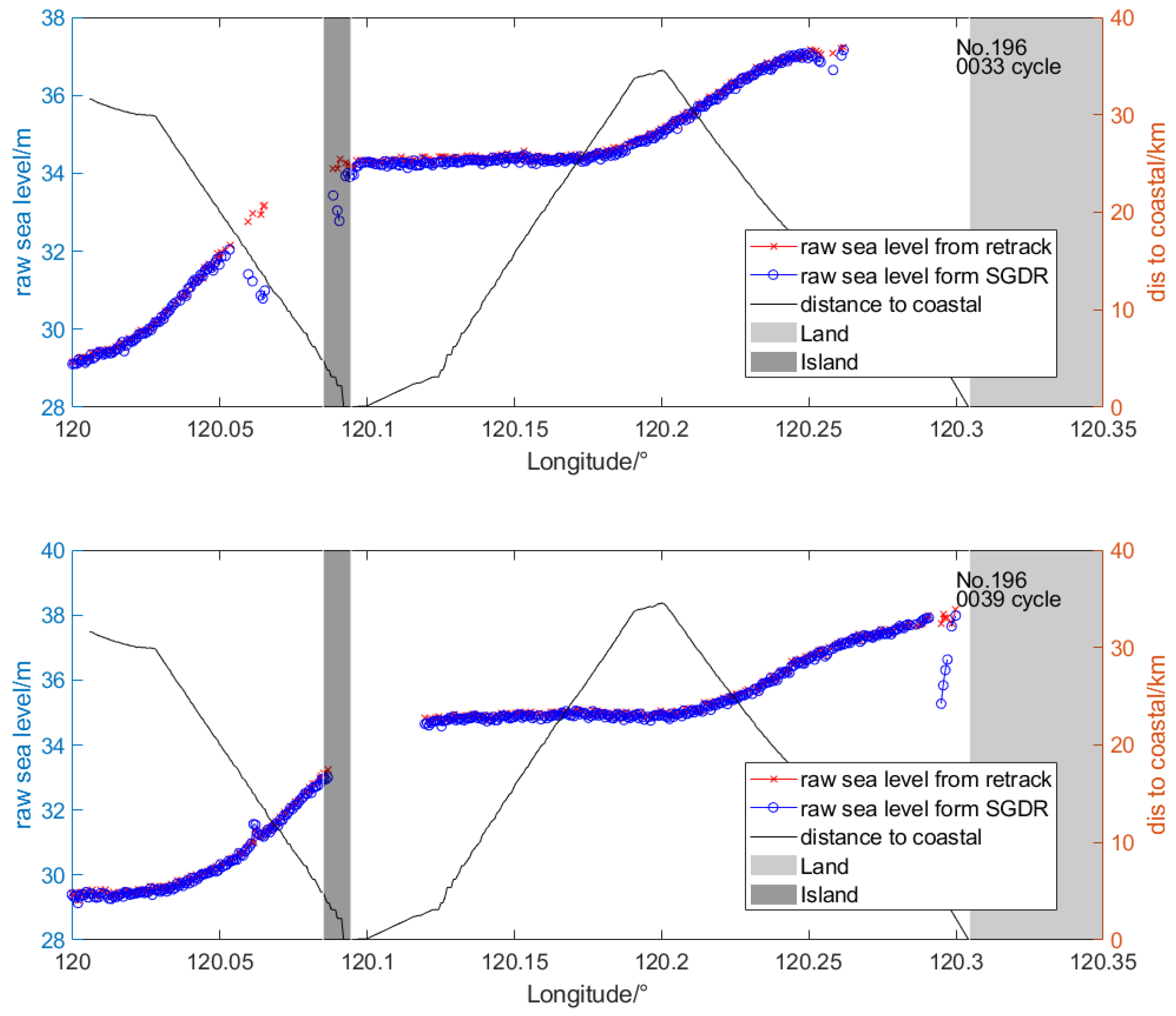 Remotesensing 14 05026 g013b