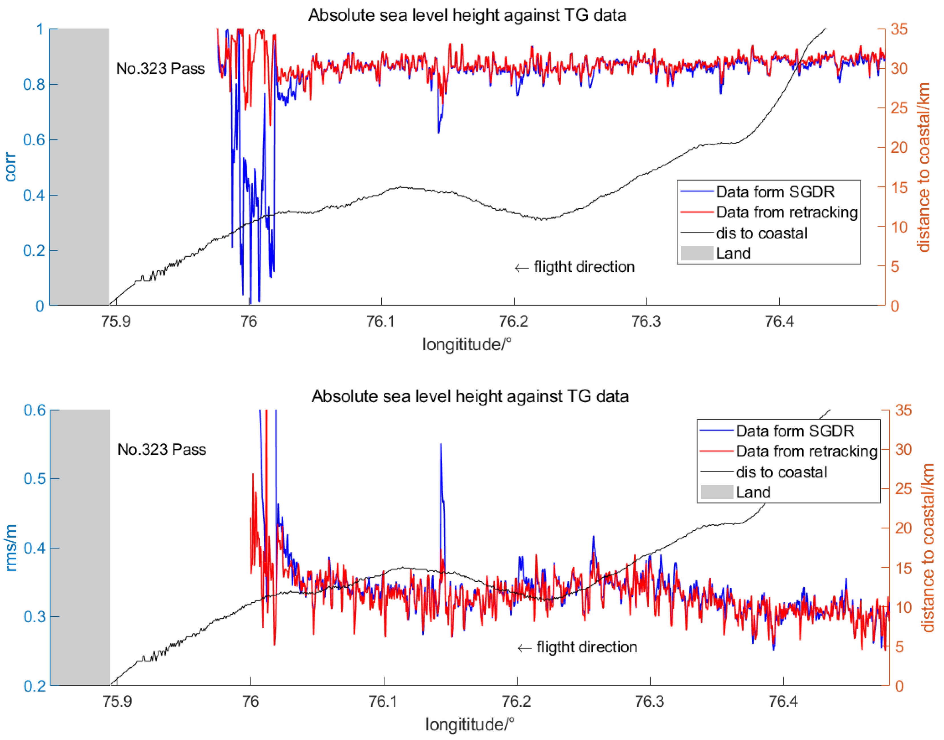 Remotesensing 14 05026 g015