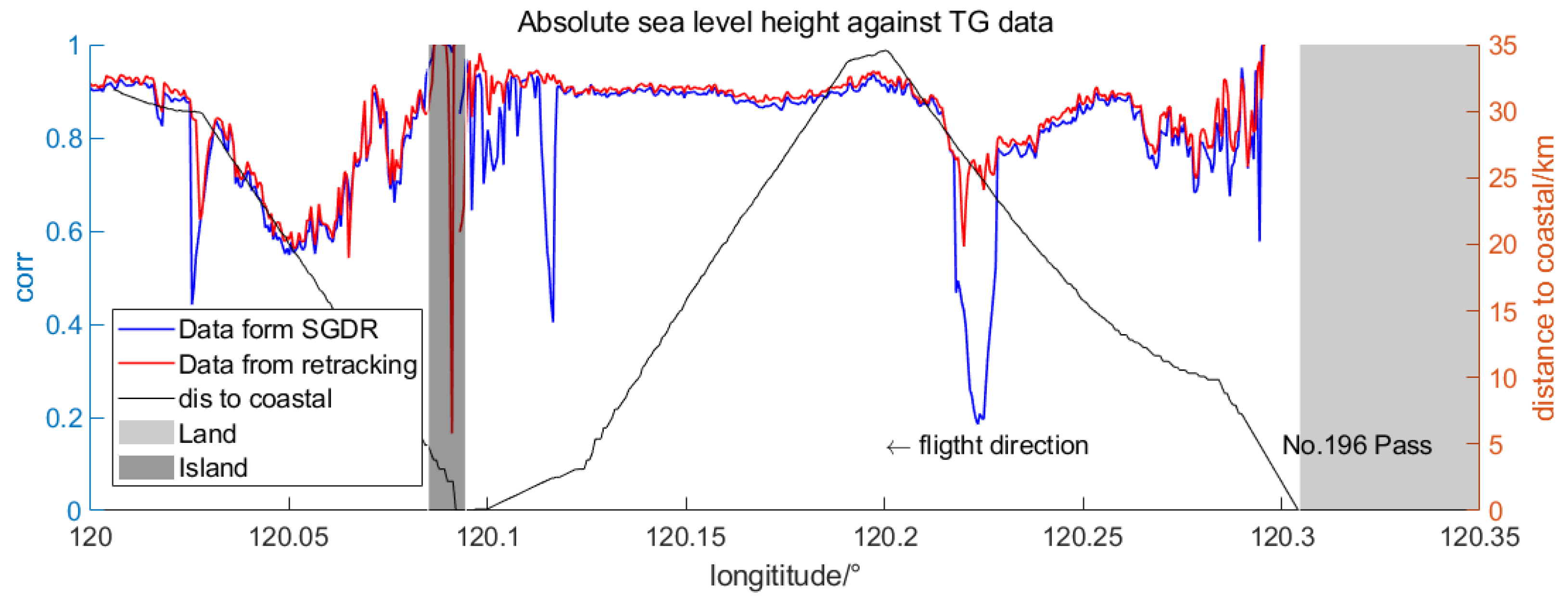 Remotesensing 14 05026 g016a
