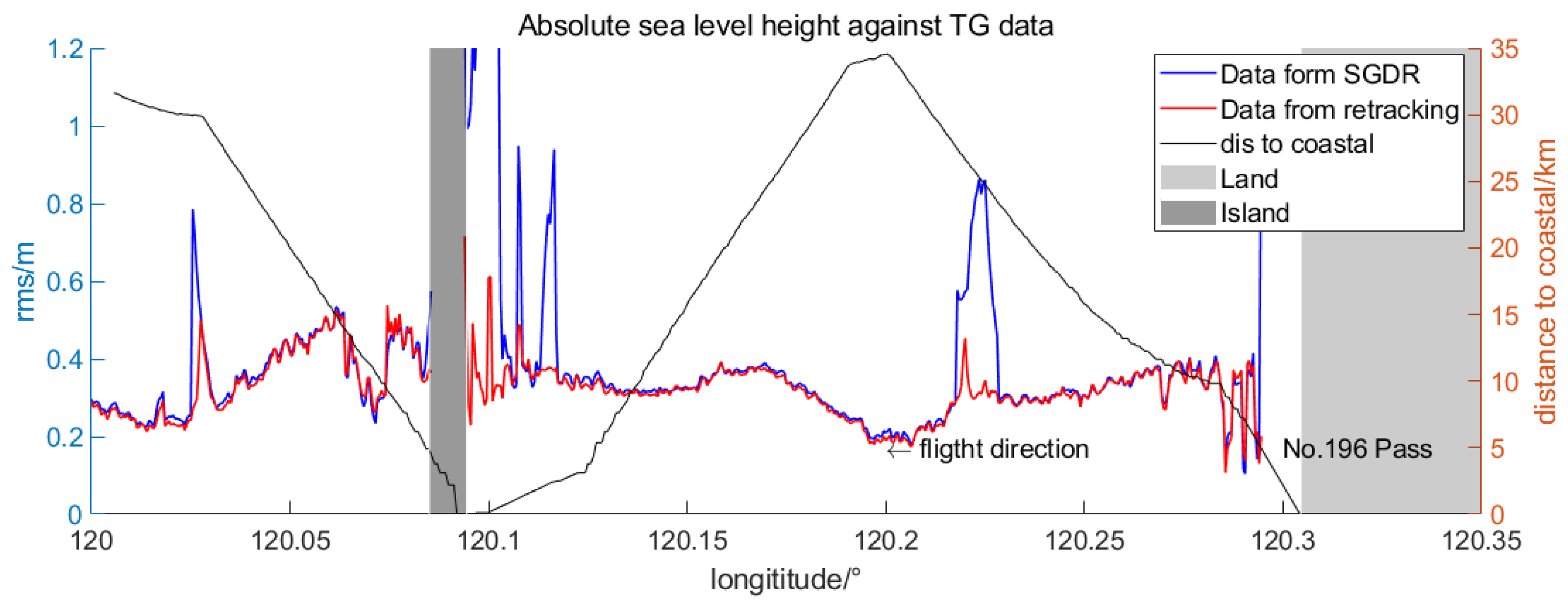Remotesensing 14 05026 g016b