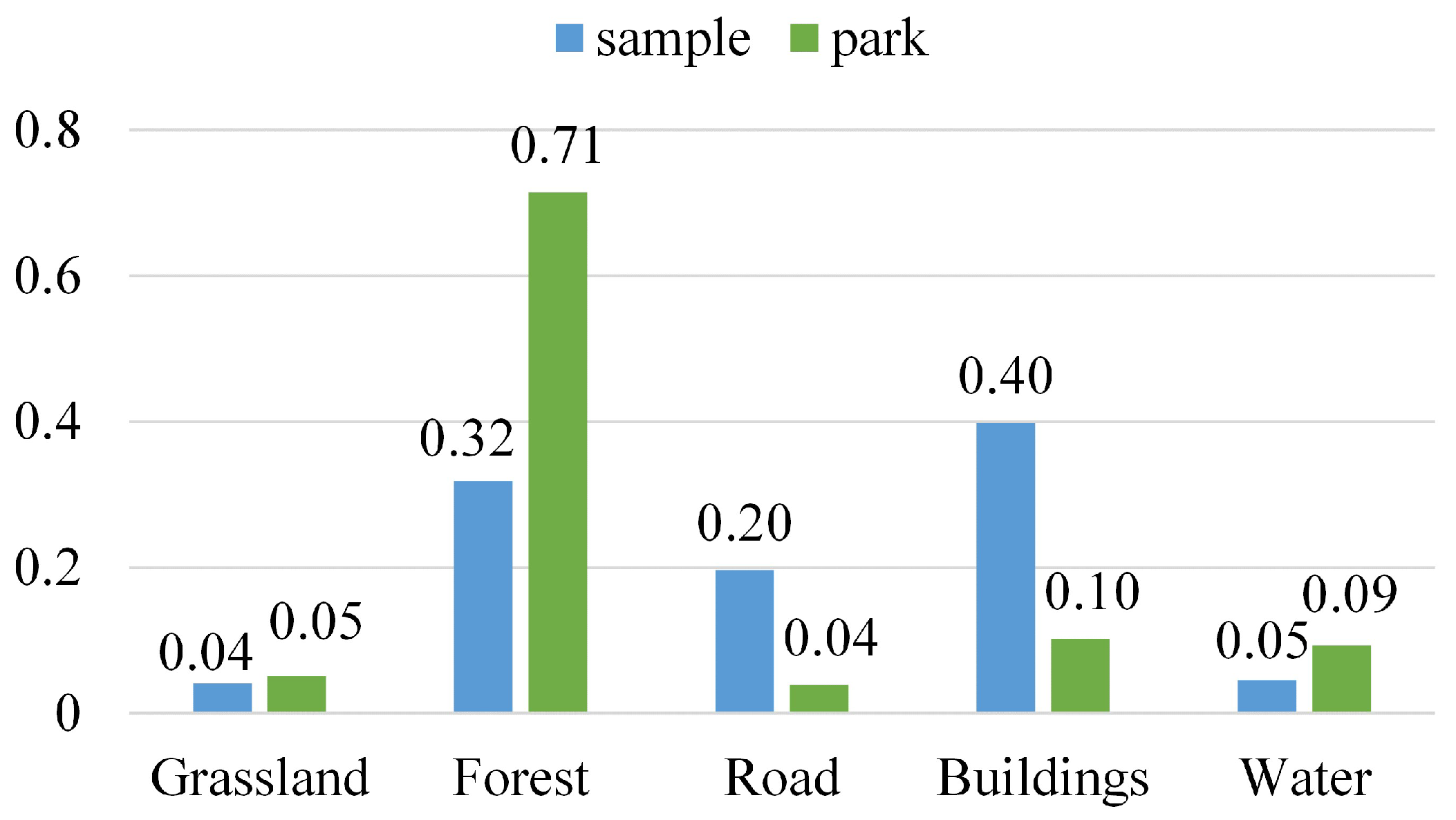 Remotesensing 14 05027 g004