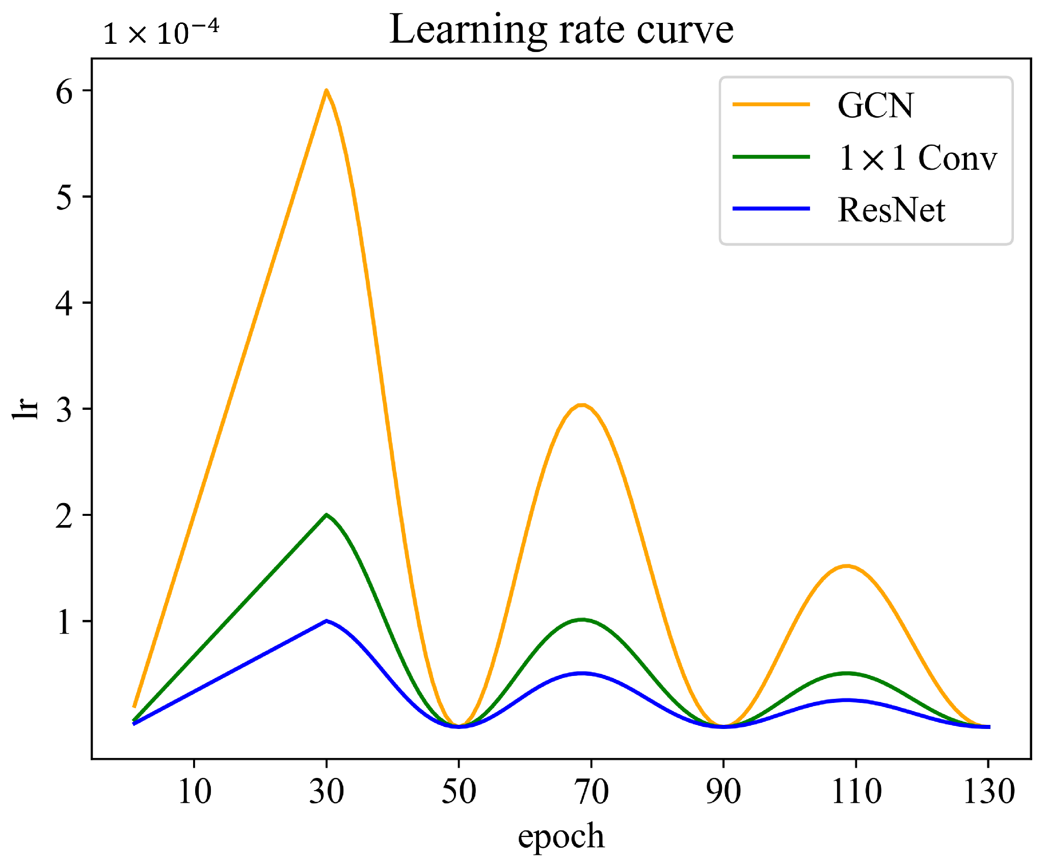 Remotesensing 14 05027 g005
