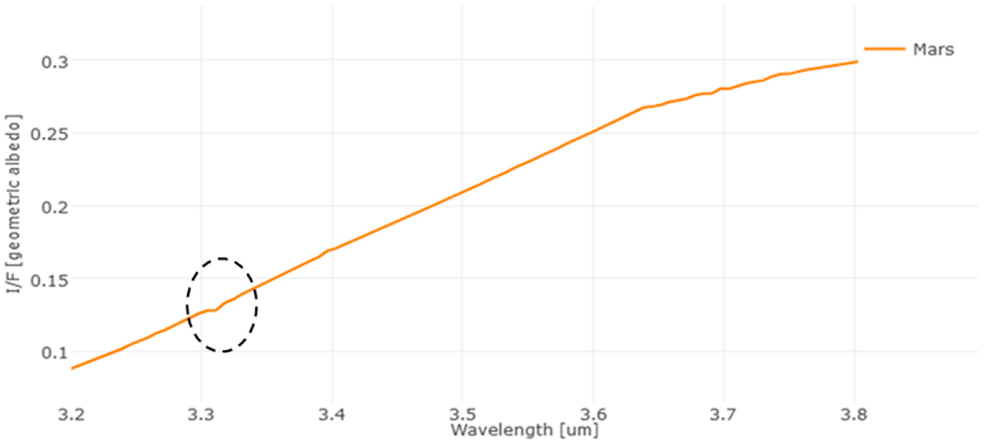 Remotesensing 14 05028 g006 Remotesensing 14 05028 g006