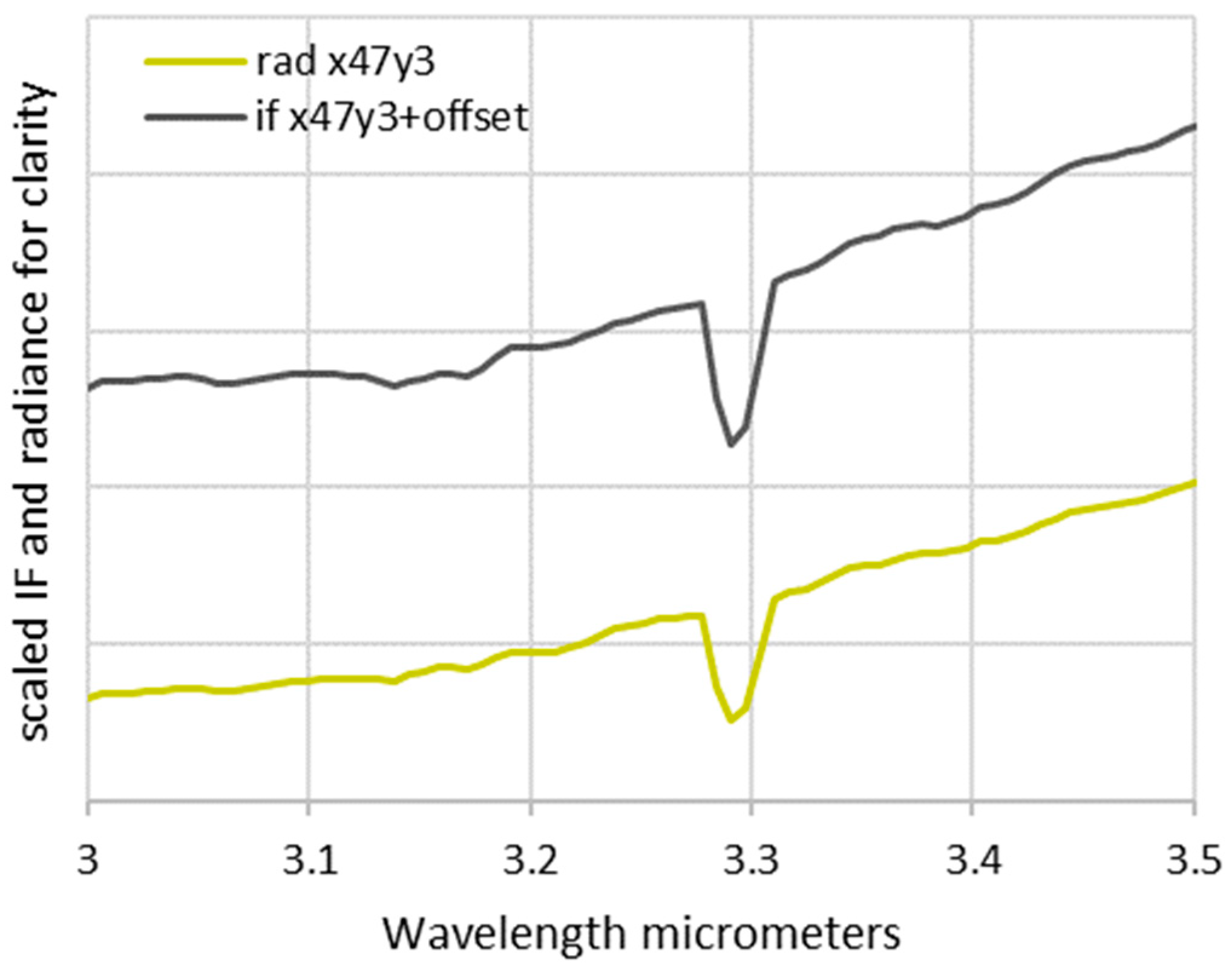 Remotesensing 14 05028 g012 Remotesensing 14 05028 g012