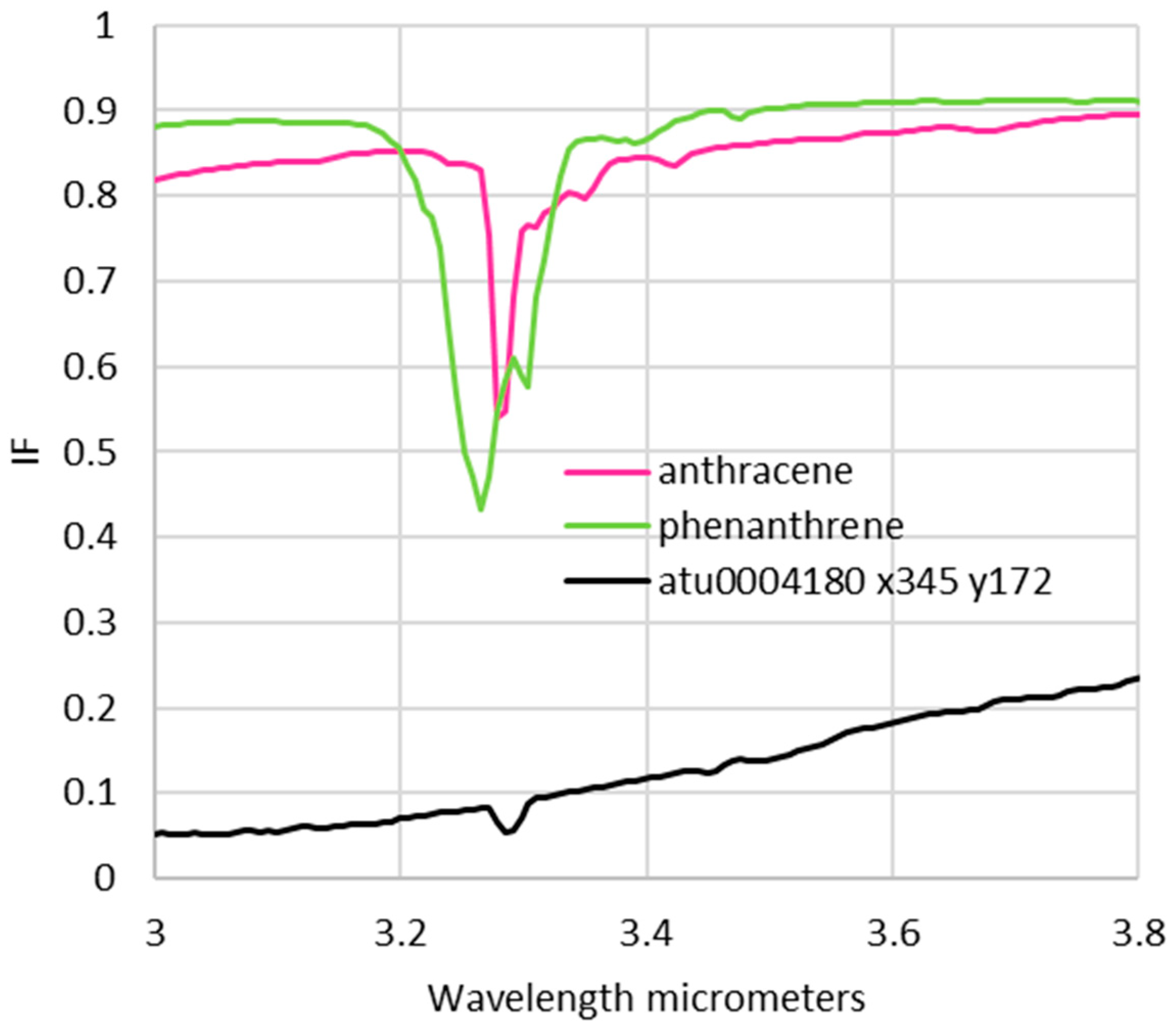 Remotesensing 14 05028 g014 Remotesensing 14 05028 g014
