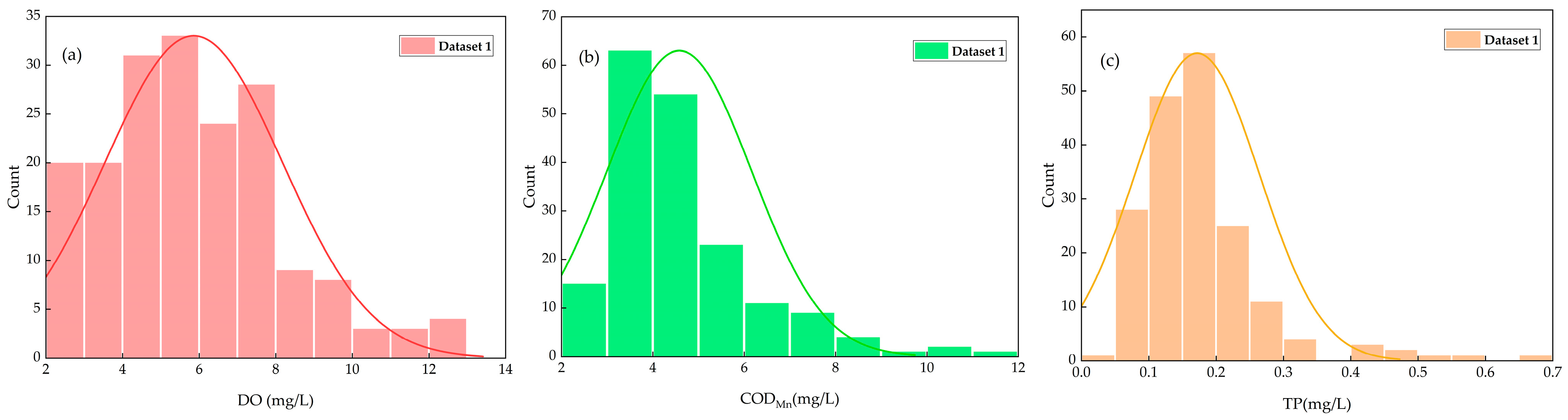Remotesensing 14 05029 g003