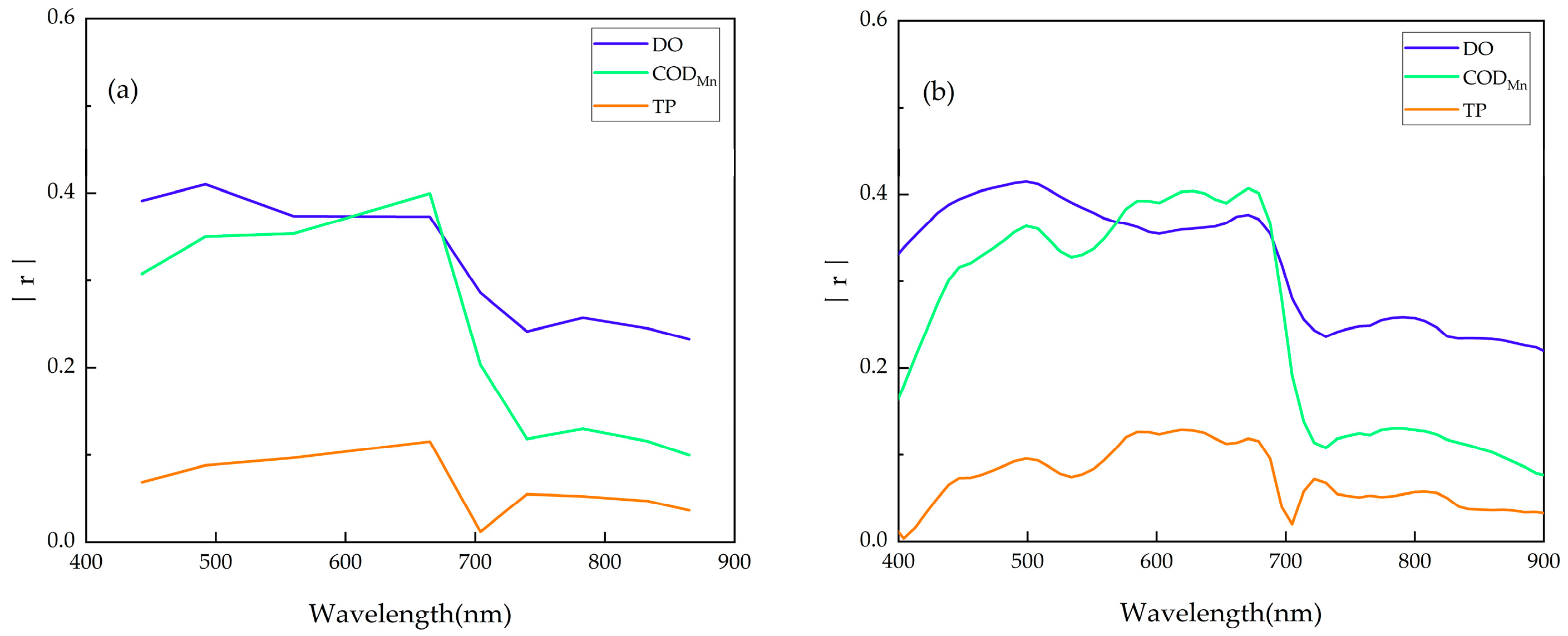 Remotesensing 14 05029 g006