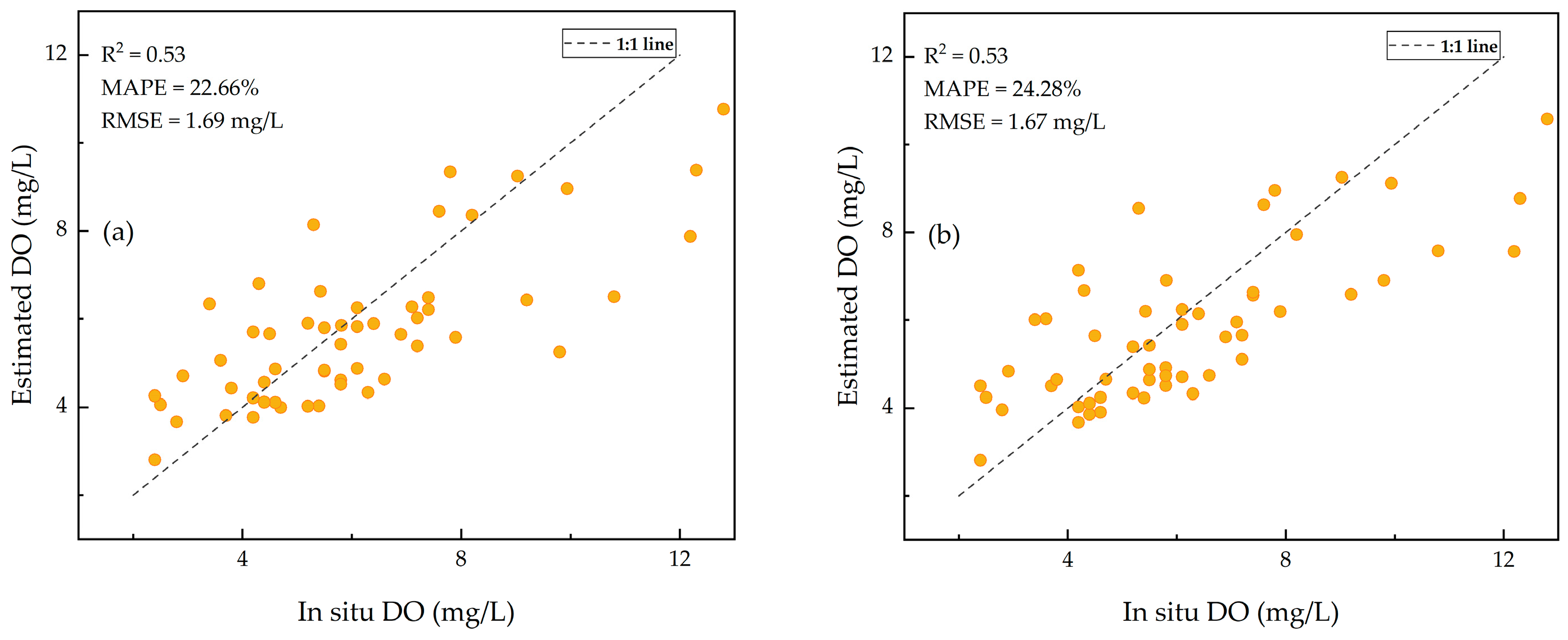 Remotesensing 14 05029 g008