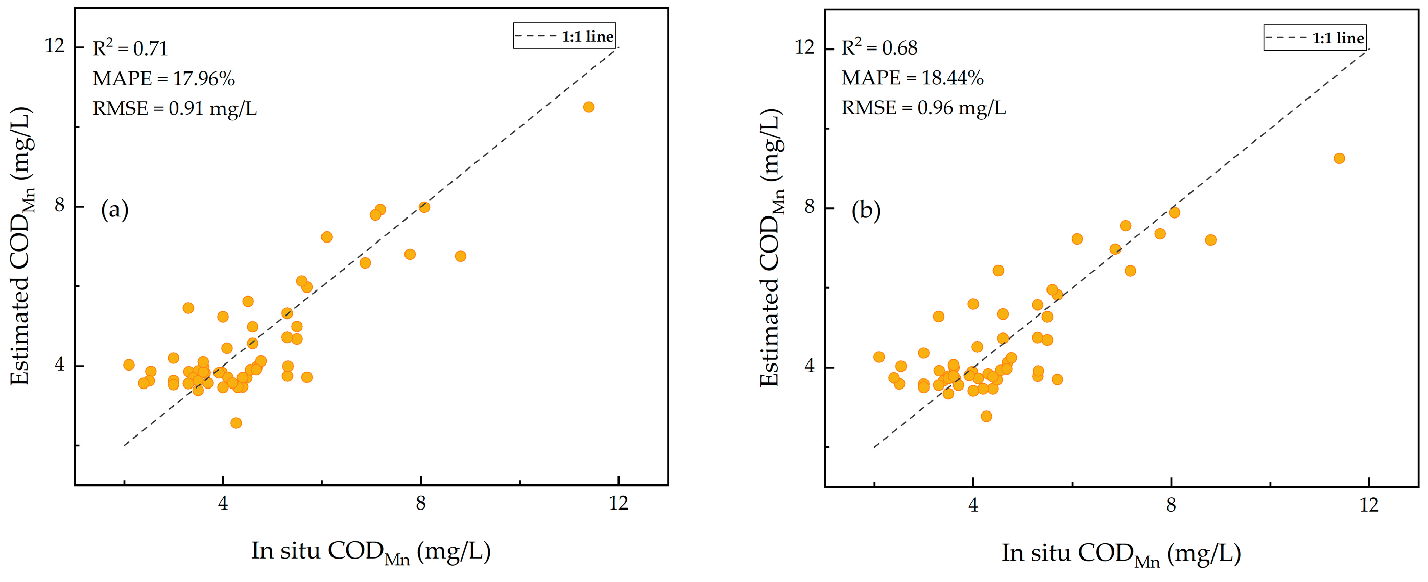 Remotesensing 14 05029 g009