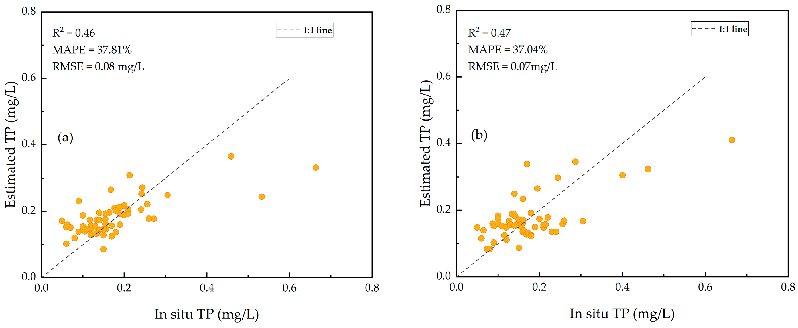 Remotesensing 14 05029 g010