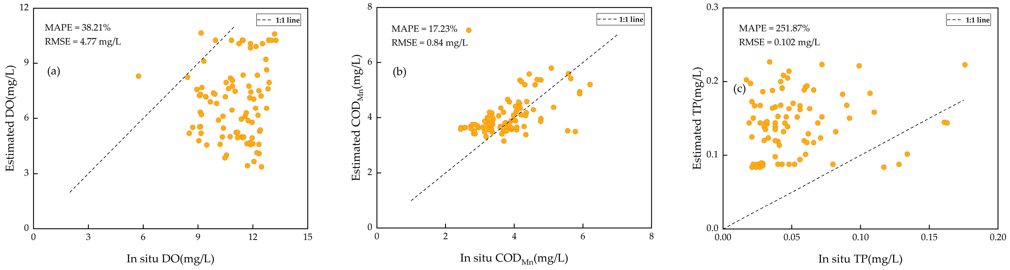 Remotesensing 14 05029 g011
